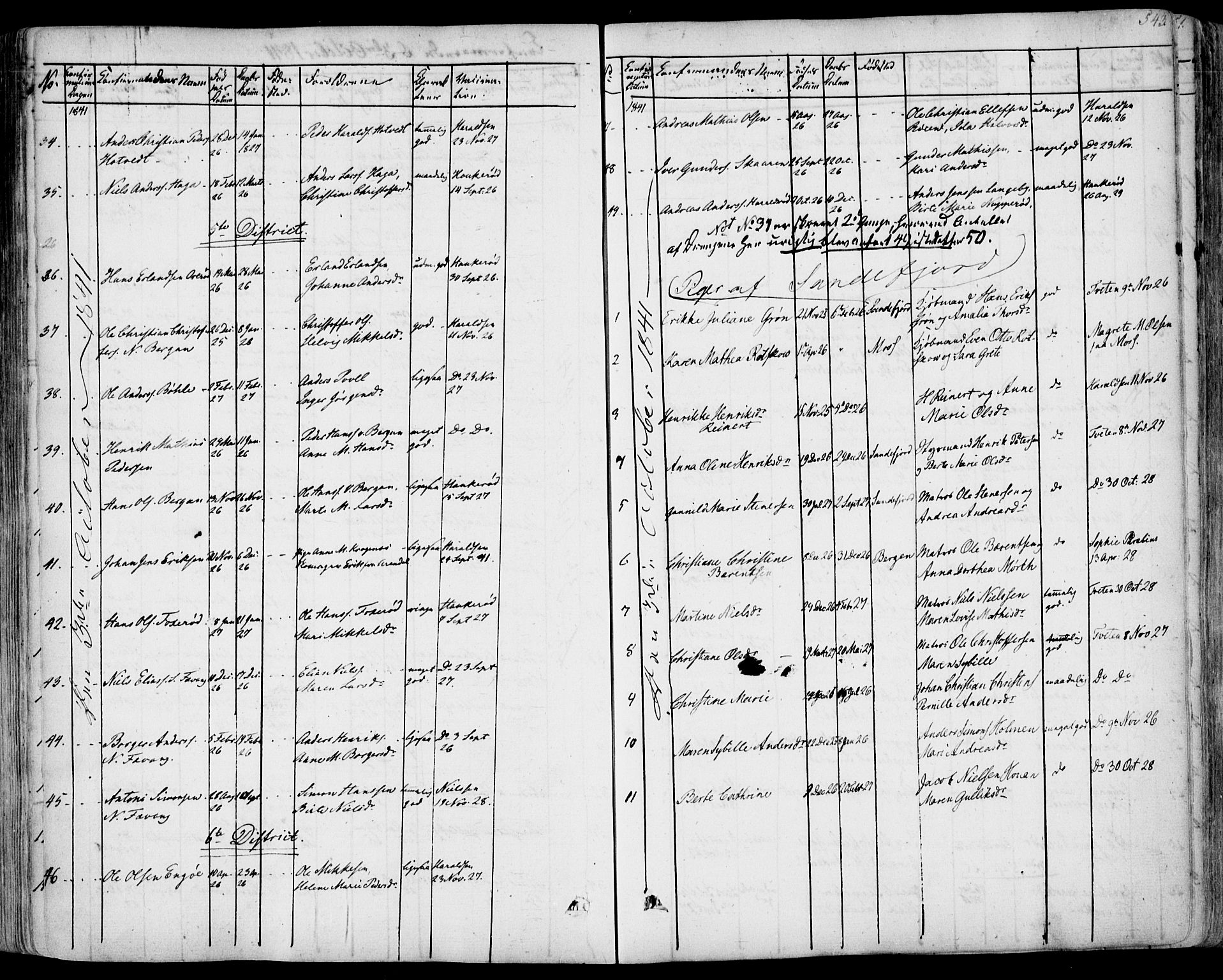 Sandar kirkebøker, SAKO/A-243/F/Fa/L0005: Parish register (official) no. 5, 1832-1847, p. 542-543