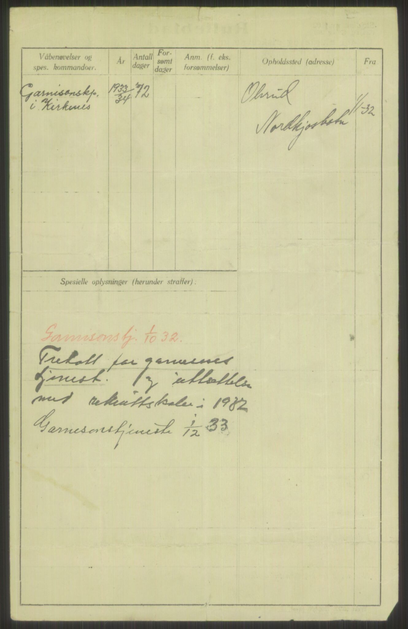 Forsvaret, Troms infanteriregiment nr. 16, AV/RA-RAFA-3146/P/Pa/L0016: Rulleblad for regimentets menige mannskaper, årsklasse 1932, 1932, p. 1266