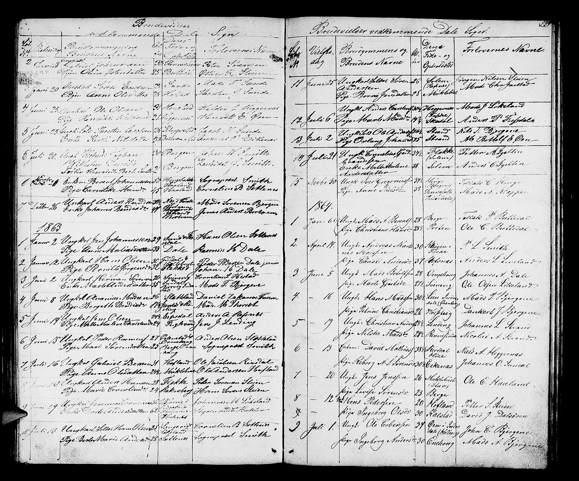 Fjaler sokneprestembete, AV/SAB-A-79801/H/Hab/Habc/L0001: Parish register (copy) no. C 1, 1852-1878, p. 159