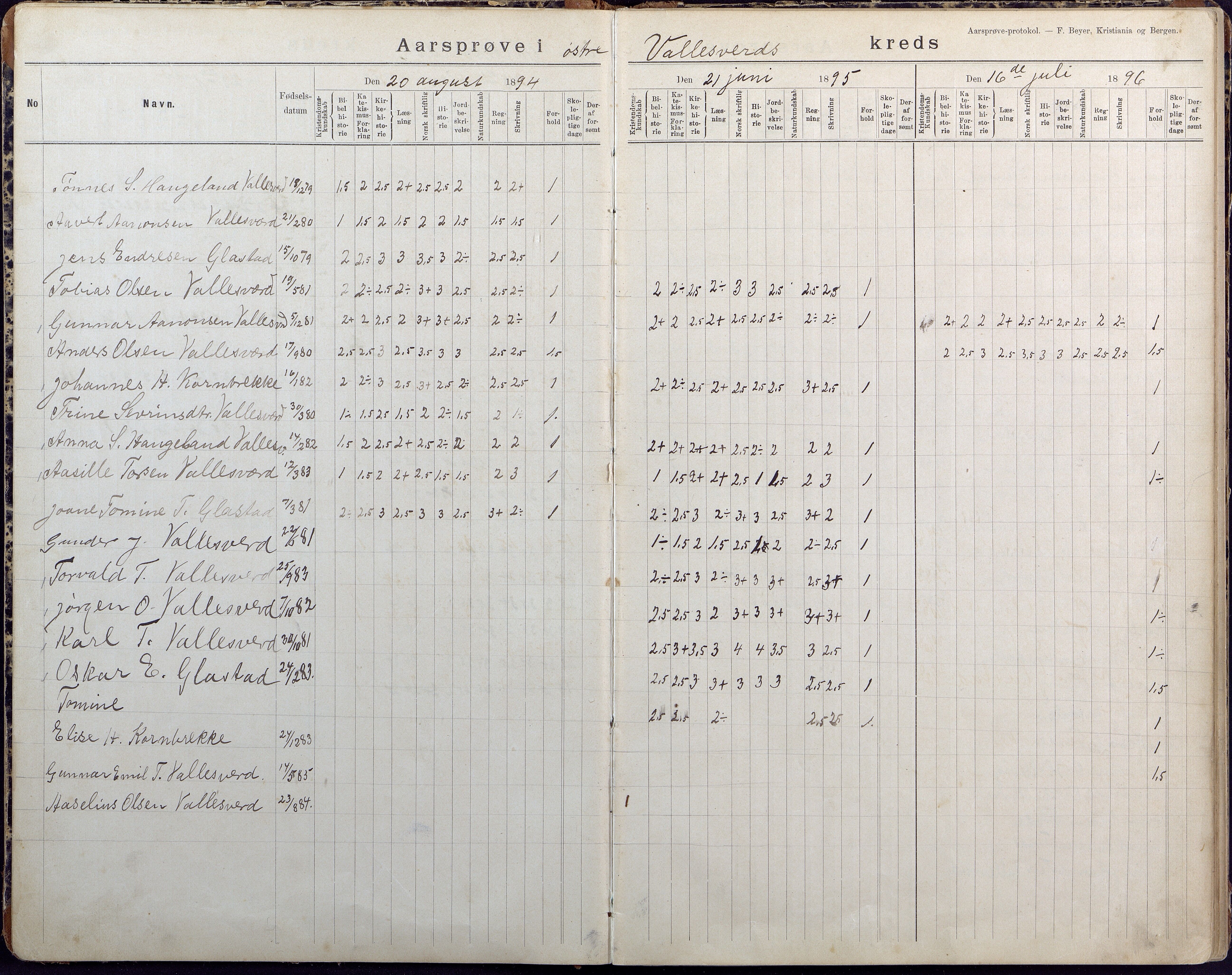 Høvåg kommune, AAKS/KA0927-PK/2/2/L0026: Østre og Vestre Vallesvær - Årsprøveprotokoll, 1894-1944