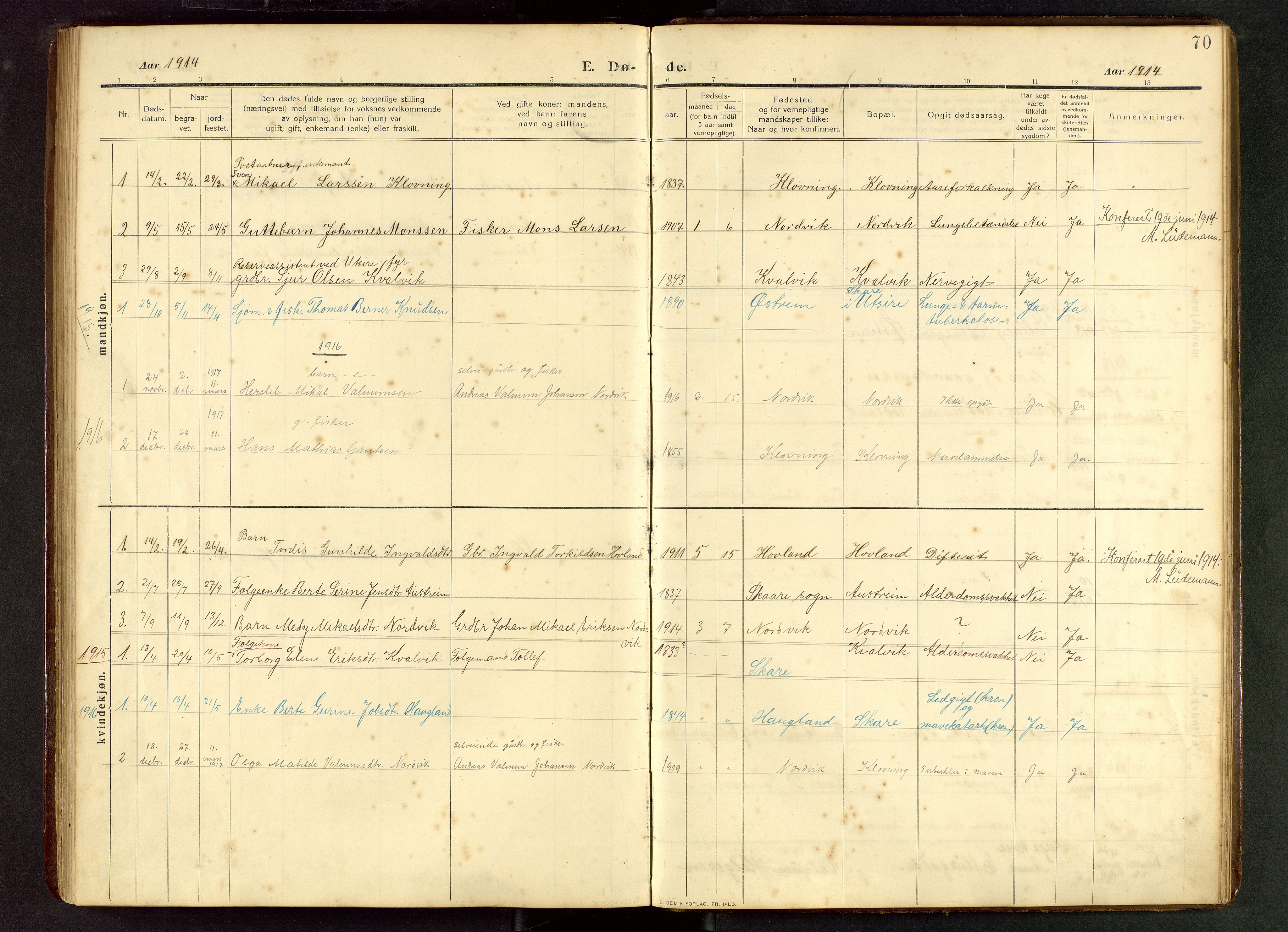 Torvastad sokneprestkontor, AV/SAST-A -101857/H/Ha/Hab/L0012: Parish register (copy) no. B 12, 1909-1945, p. 70