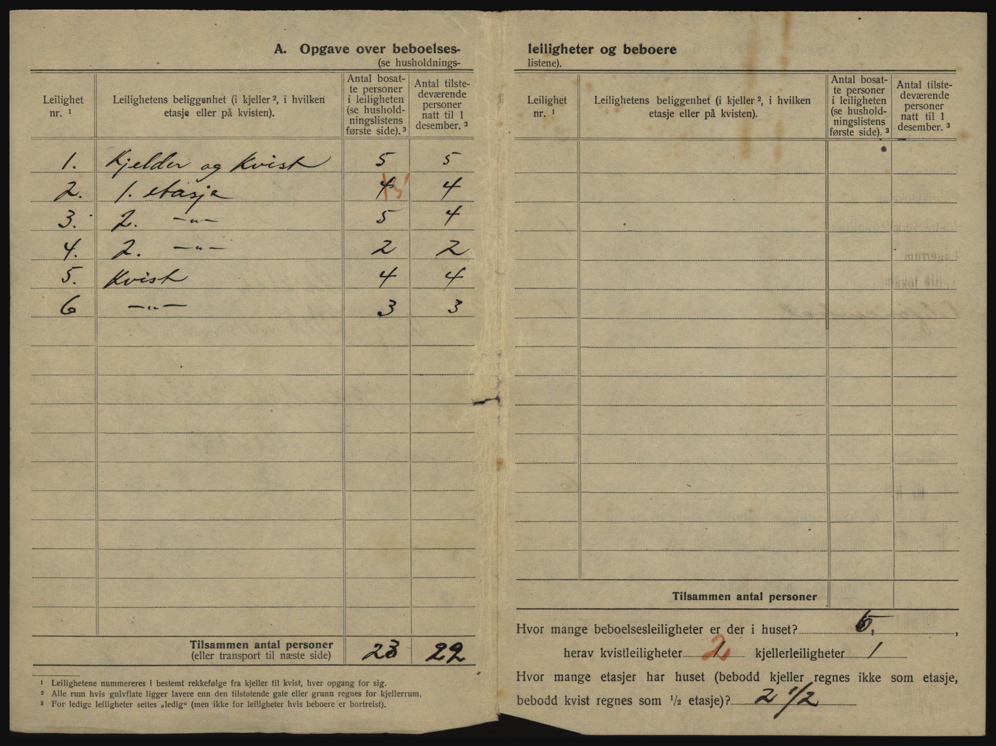 SATØ, 1920 census for Harstad, 1920, p. 106