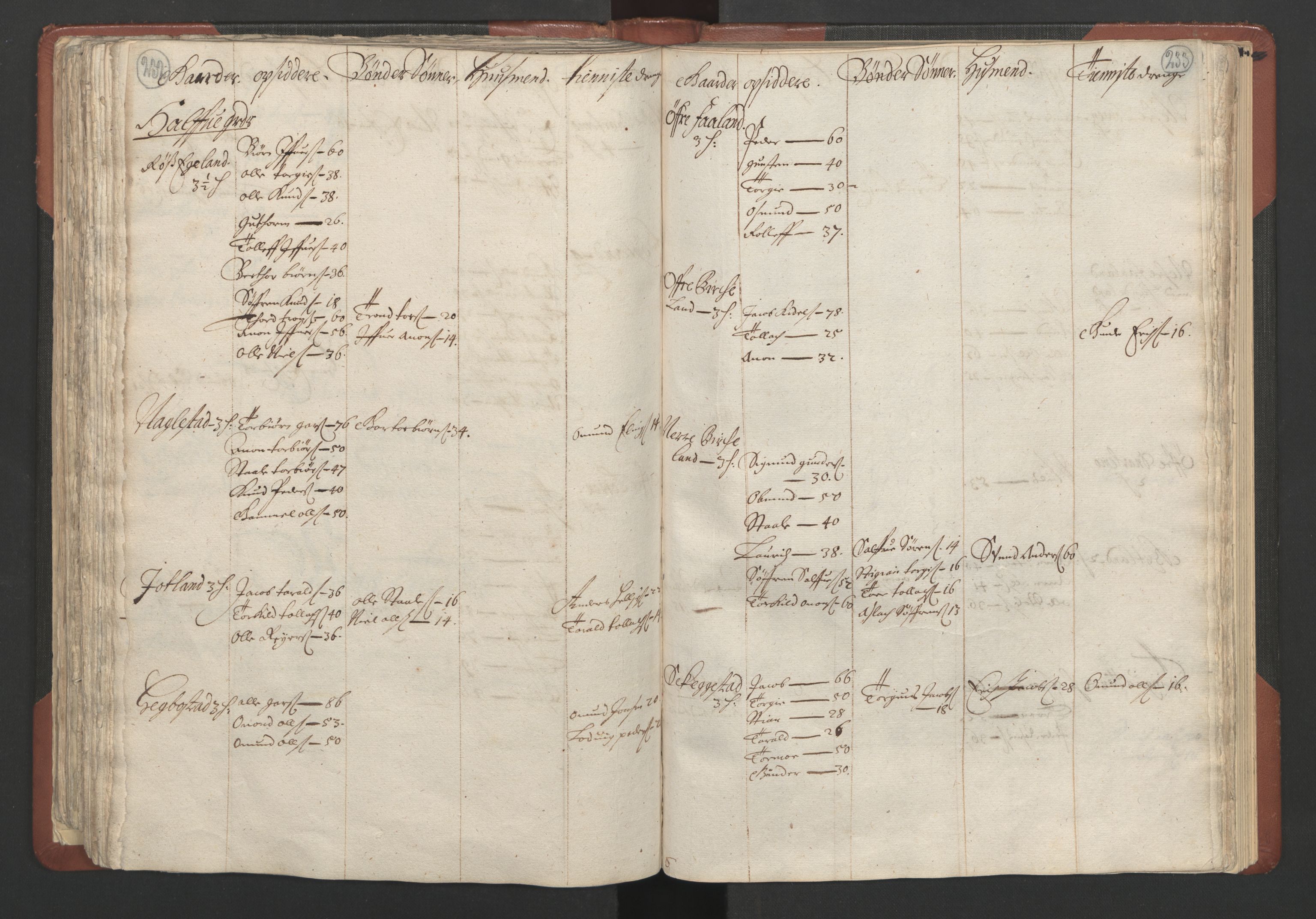 RA, Bailiff's Census 1664-1666, no. 10: Lista len, 1664, p. 232-233