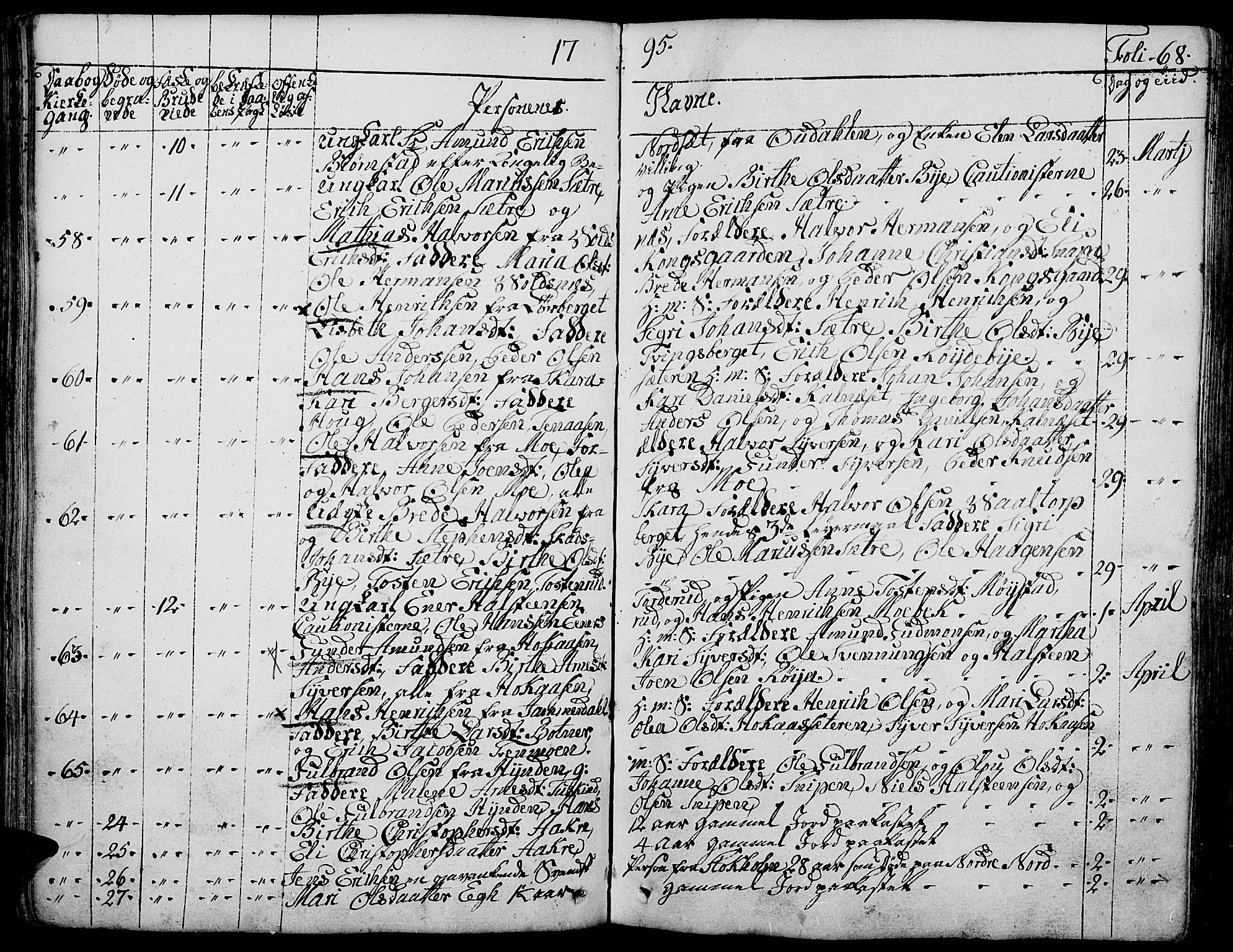 Grue prestekontor, AV/SAH-PREST-036/H/Ha/Haa/L0004: Parish register (official) no. 4, 1792-1805, p. 68