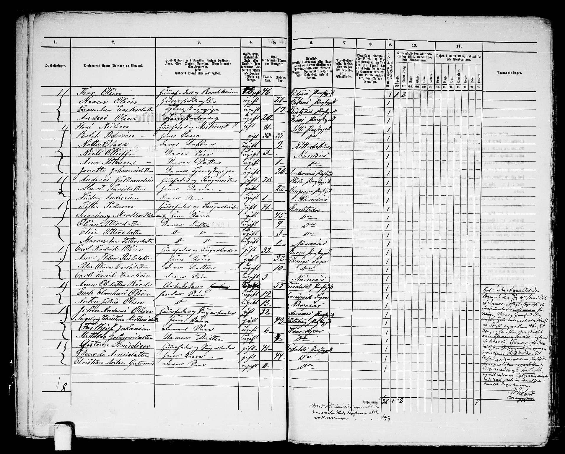 RA, 1865 census for Namsos/Namsos, 1865, p. 21