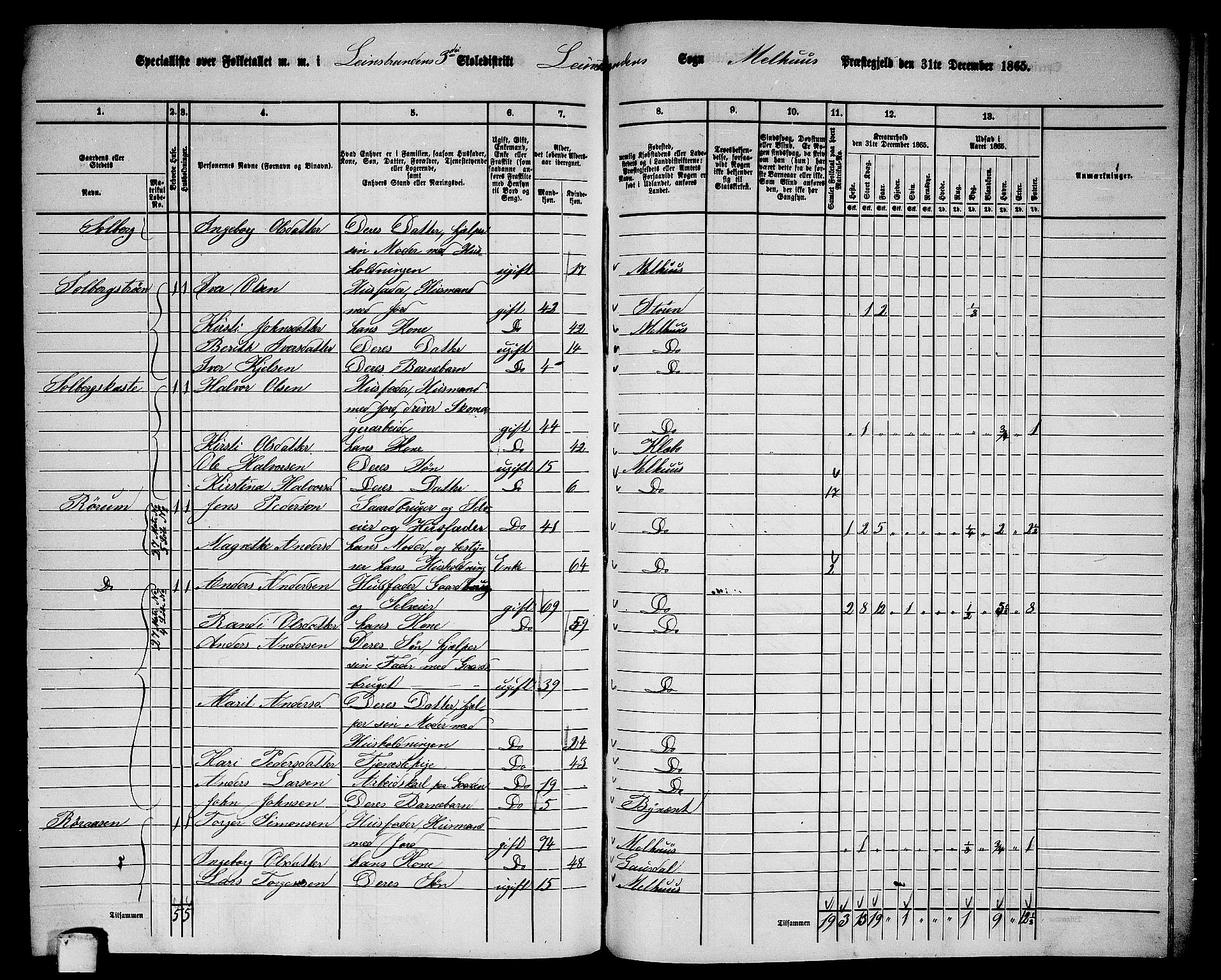 RA, 1865 census for Melhus, 1865, p. 238