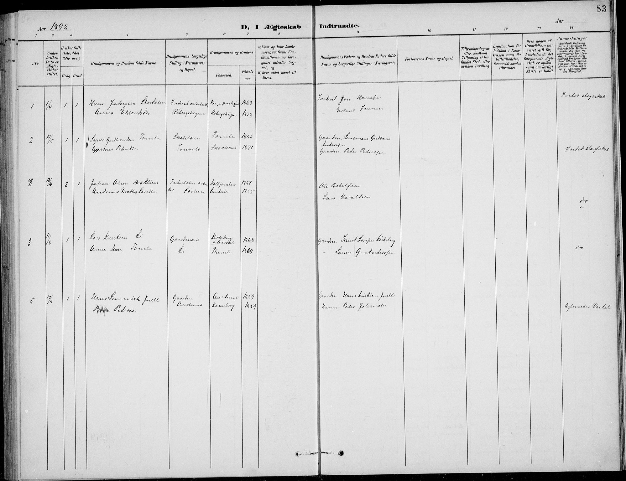 Nordre Land prestekontor, SAH/PREST-124/H/Ha/Hab/L0014: Parish register (copy) no. 14, 1891-1907, p. 83