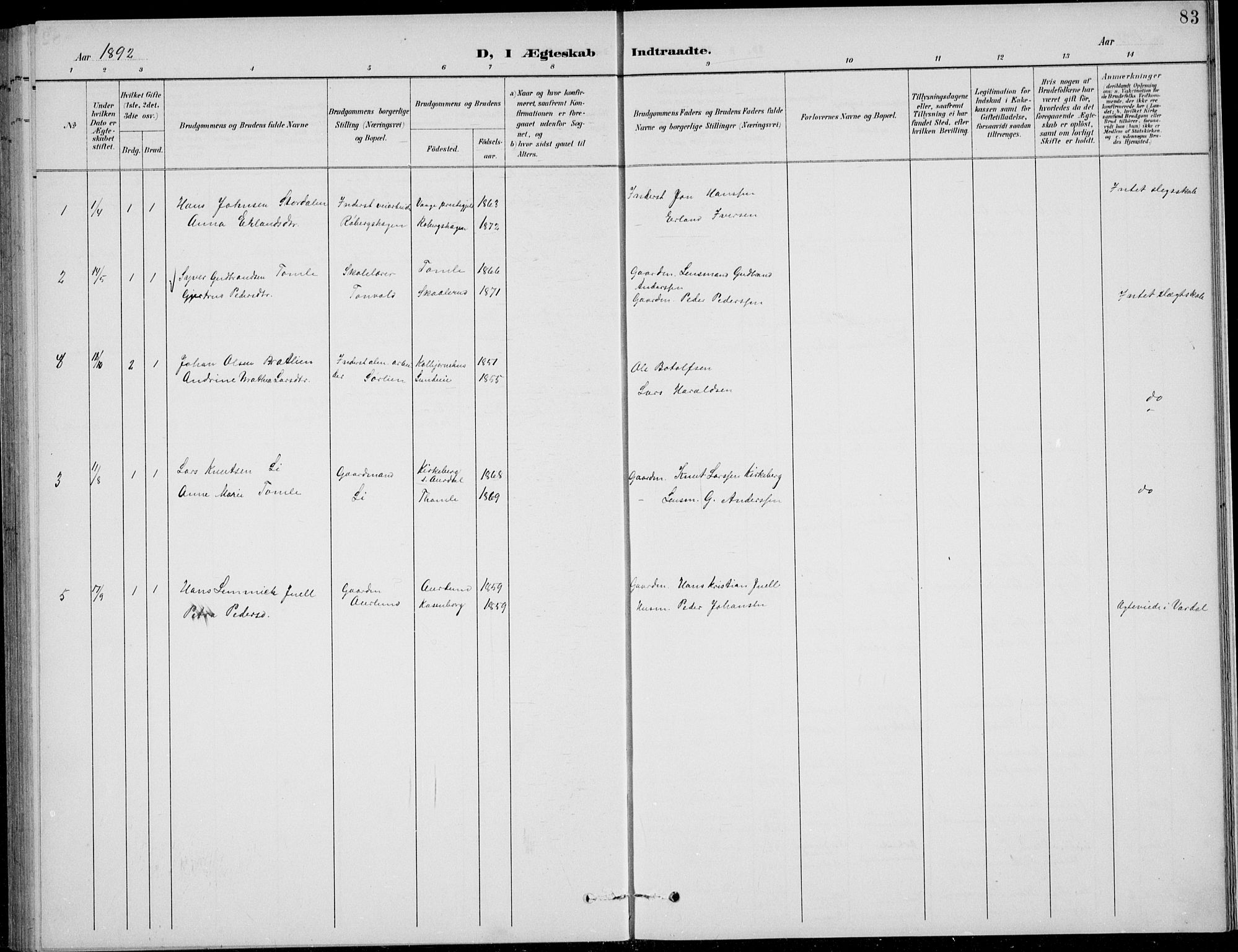 Nordre Land prestekontor, AV/SAH-PREST-124/H/Ha/Hab/L0014: Parish register (copy) no. 14, 1891-1907, p. 83