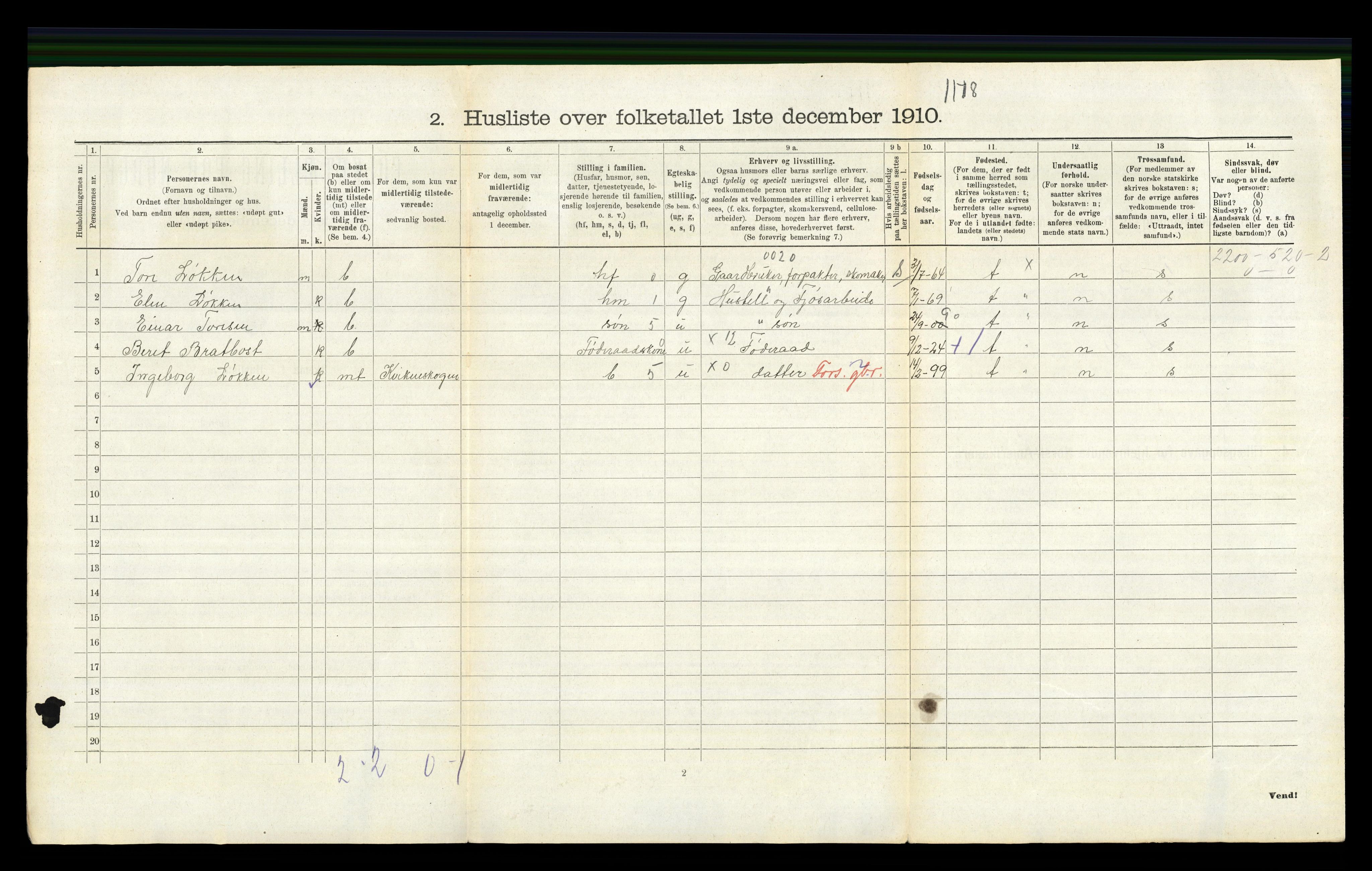 RA, 1910 census for Kvikne, 1910, p. 194