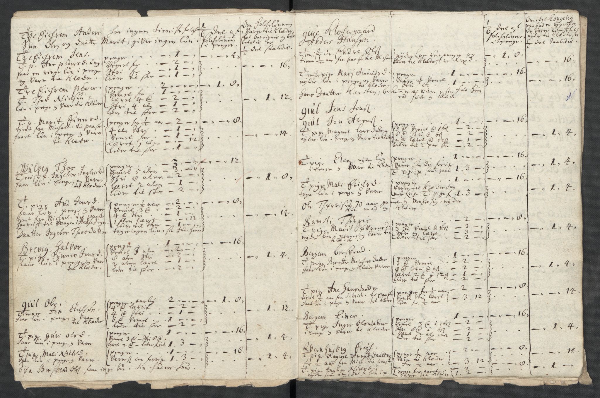 Rentekammeret inntil 1814, Reviderte regnskaper, Fogderegnskap, AV/RA-EA-4092/R56/L3745: Fogderegnskap Nordmøre, 1711, p. 251