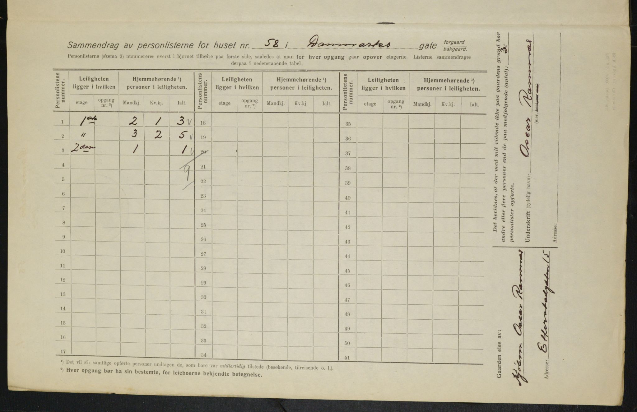 OBA, Municipal Census 1916 for Kristiania, 1916, p. 15099