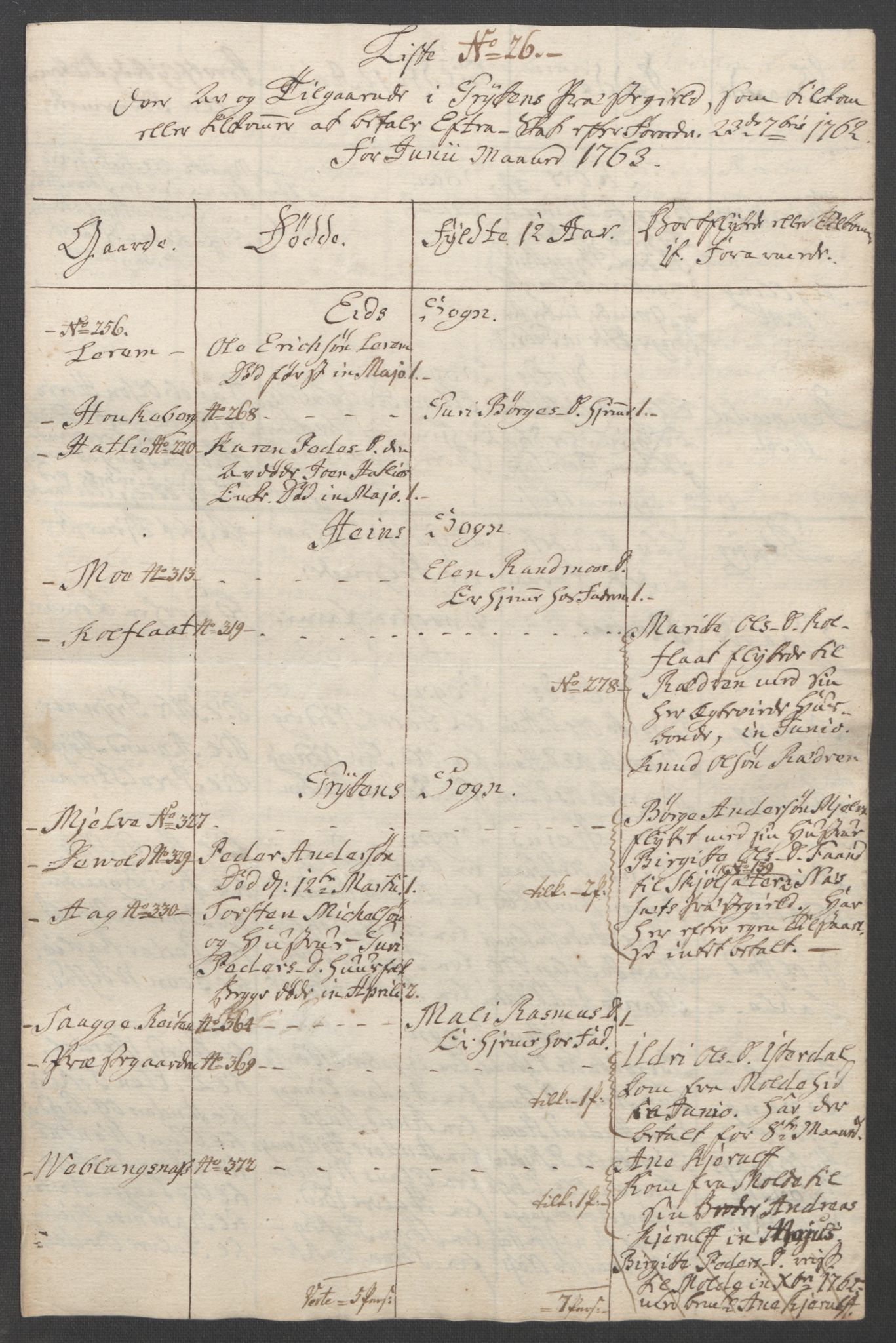 Rentekammeret inntil 1814, Reviderte regnskaper, Fogderegnskap, AV/RA-EA-4092/R55/L3730: Ekstraskatten Romsdal, 1762-1763, p. 416