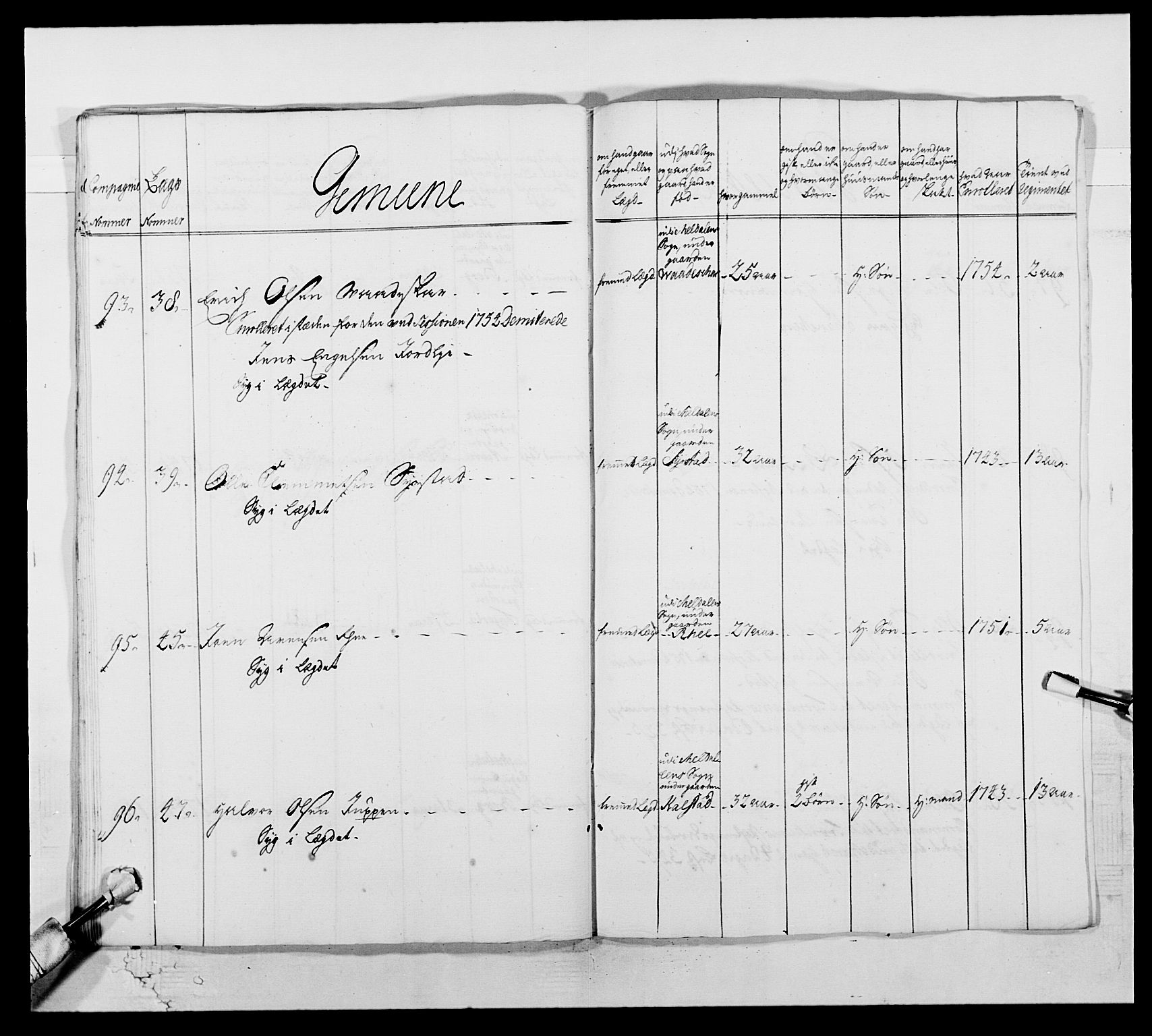 Kommanderende general (KG I) med Det norske krigsdirektorium, AV/RA-EA-5419/E/Ea/L0512b: 2. Trondheimske regiment, 1756-1761, p. 95