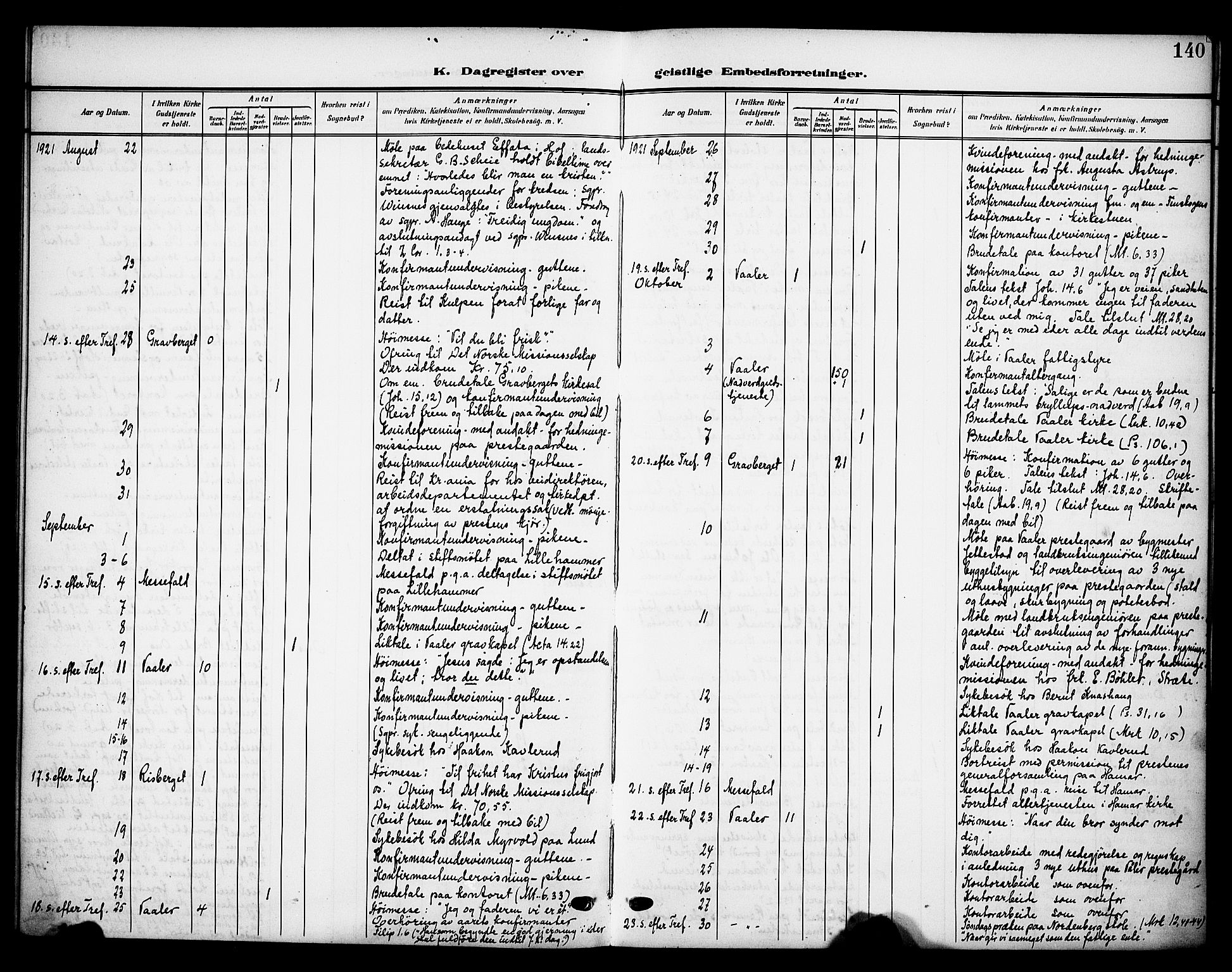 Våler prestekontor, Hedmark, SAH/PREST-040/H/Ha/Haa/L0007: Parish register (official) no. 7, 1908-1919, p. 140