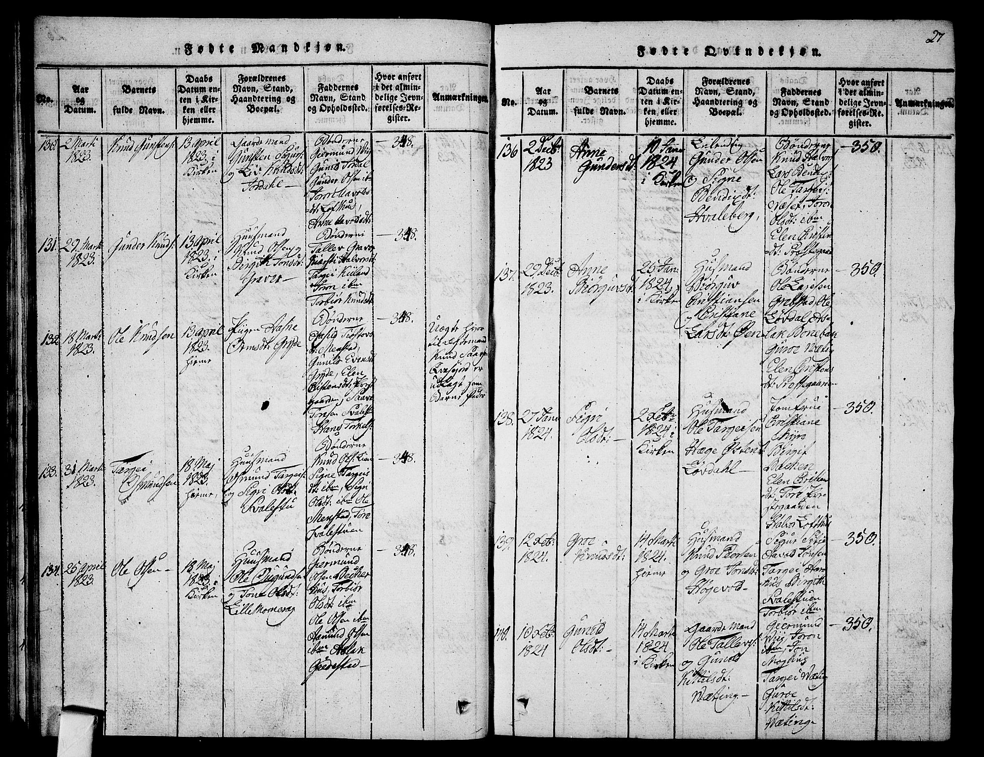 Fyresdal kirkebøker, SAKO/A-263/G/Ga/L0001: Parish register (copy) no. I 1, 1816-1840, p. 27