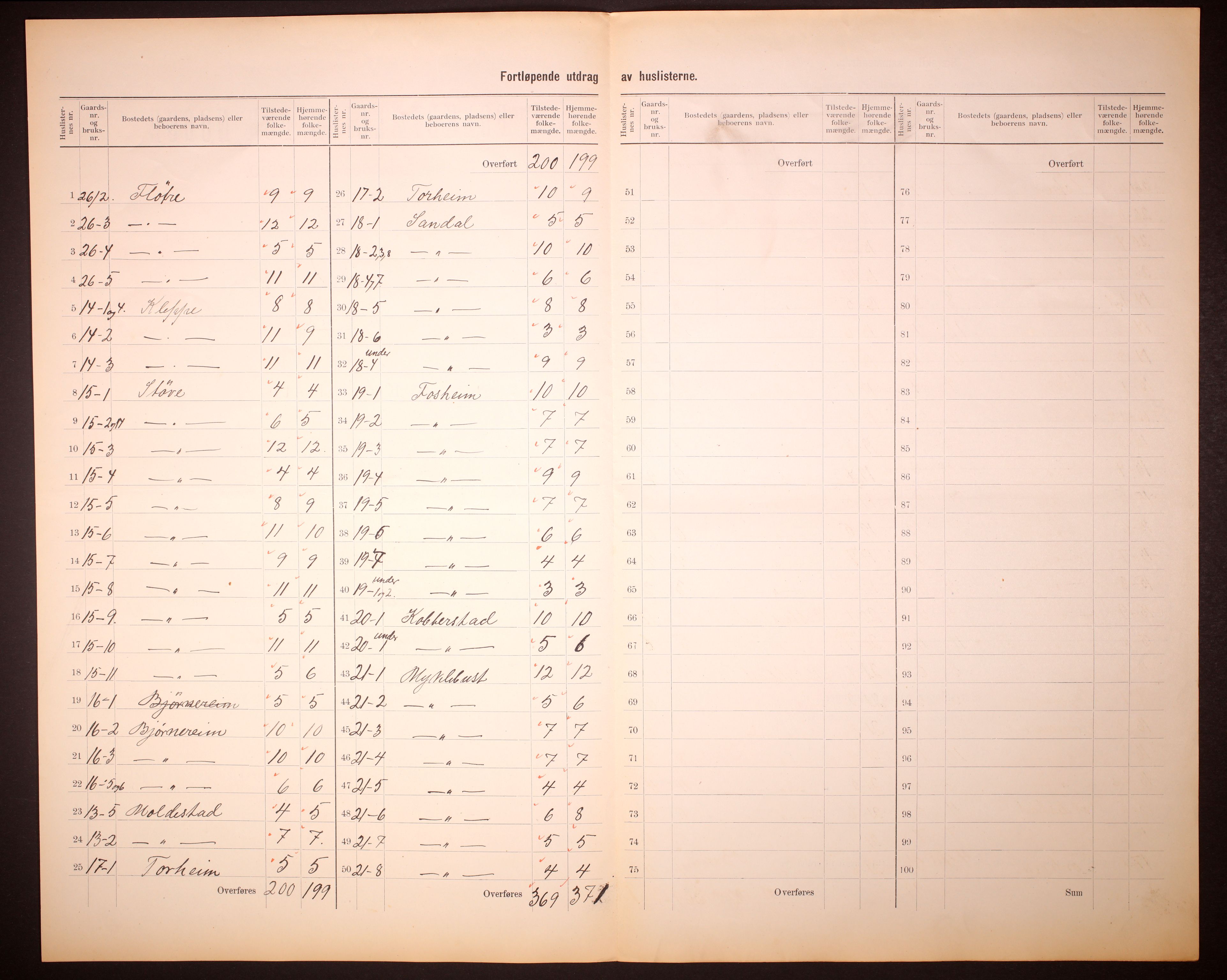 RA, 1910 census for Breim, 1910, p. 10