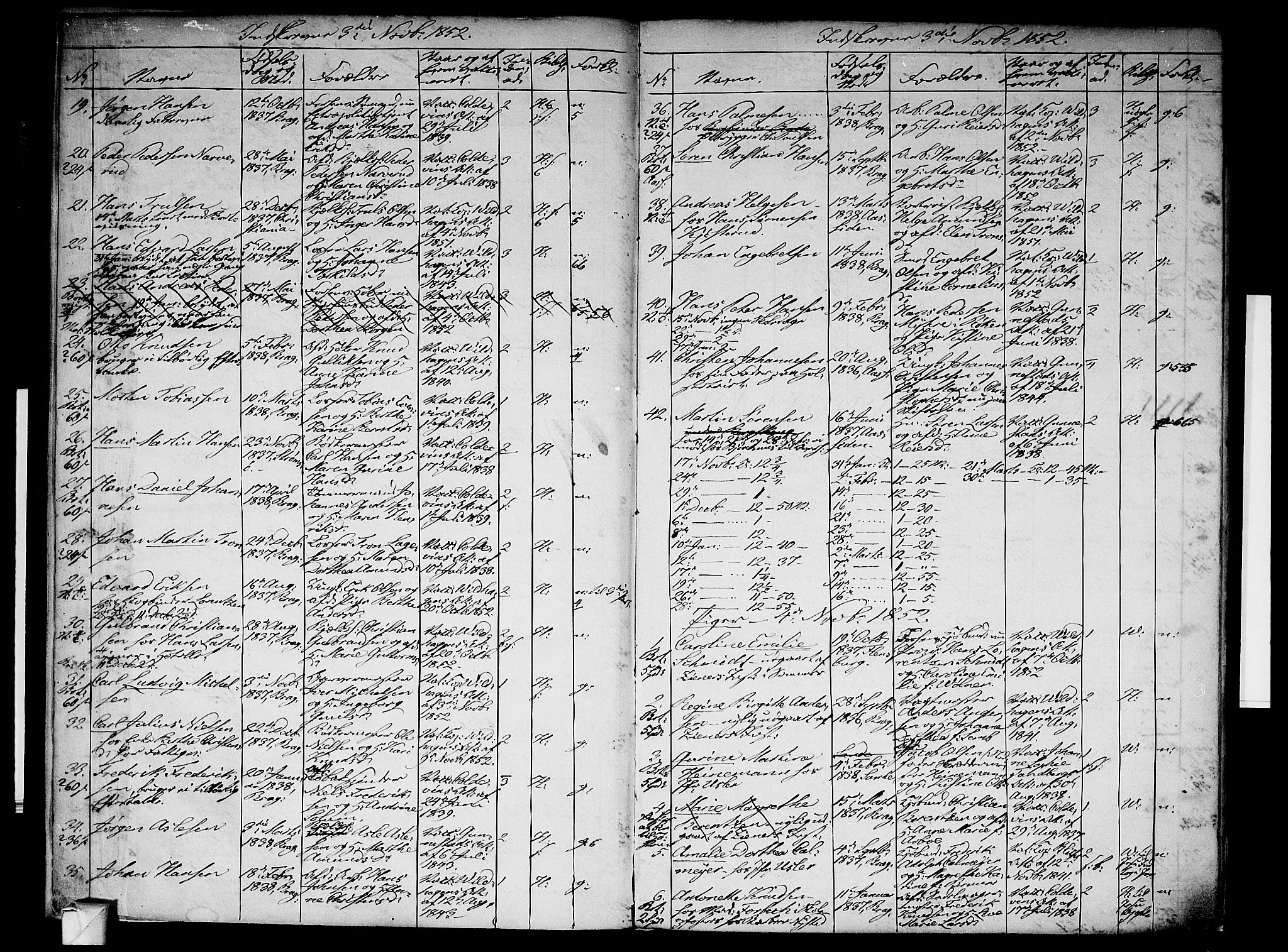 Bragernes kirkebøker, AV/SAKO-A-6/G/Ga/L0002: Parish register (copy) no. 2, 1852-1863