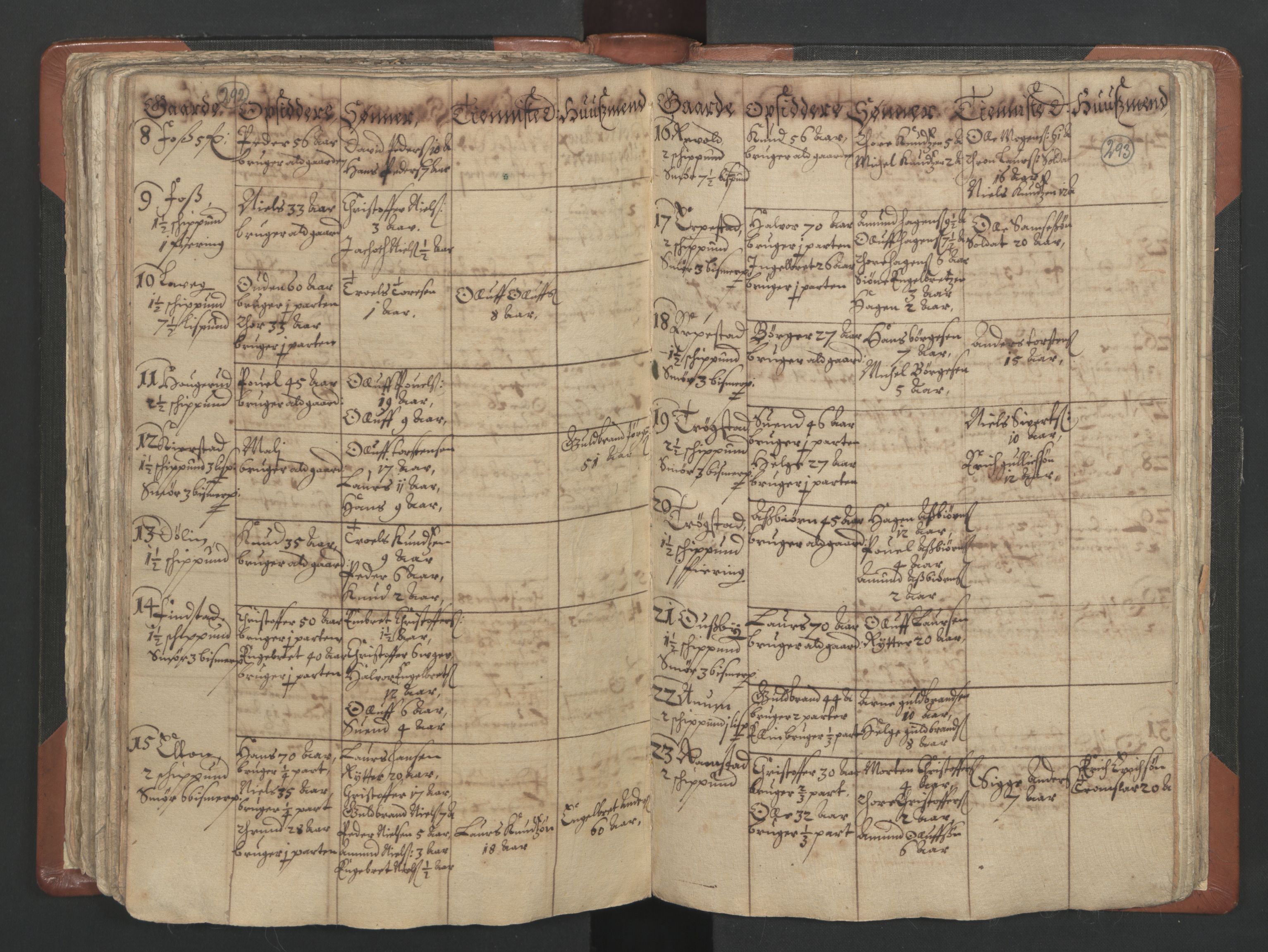 RA, Vicar's Census 1664-1666, no. 4: Øvre Romerike deanery, 1664-1666, p. 292-293