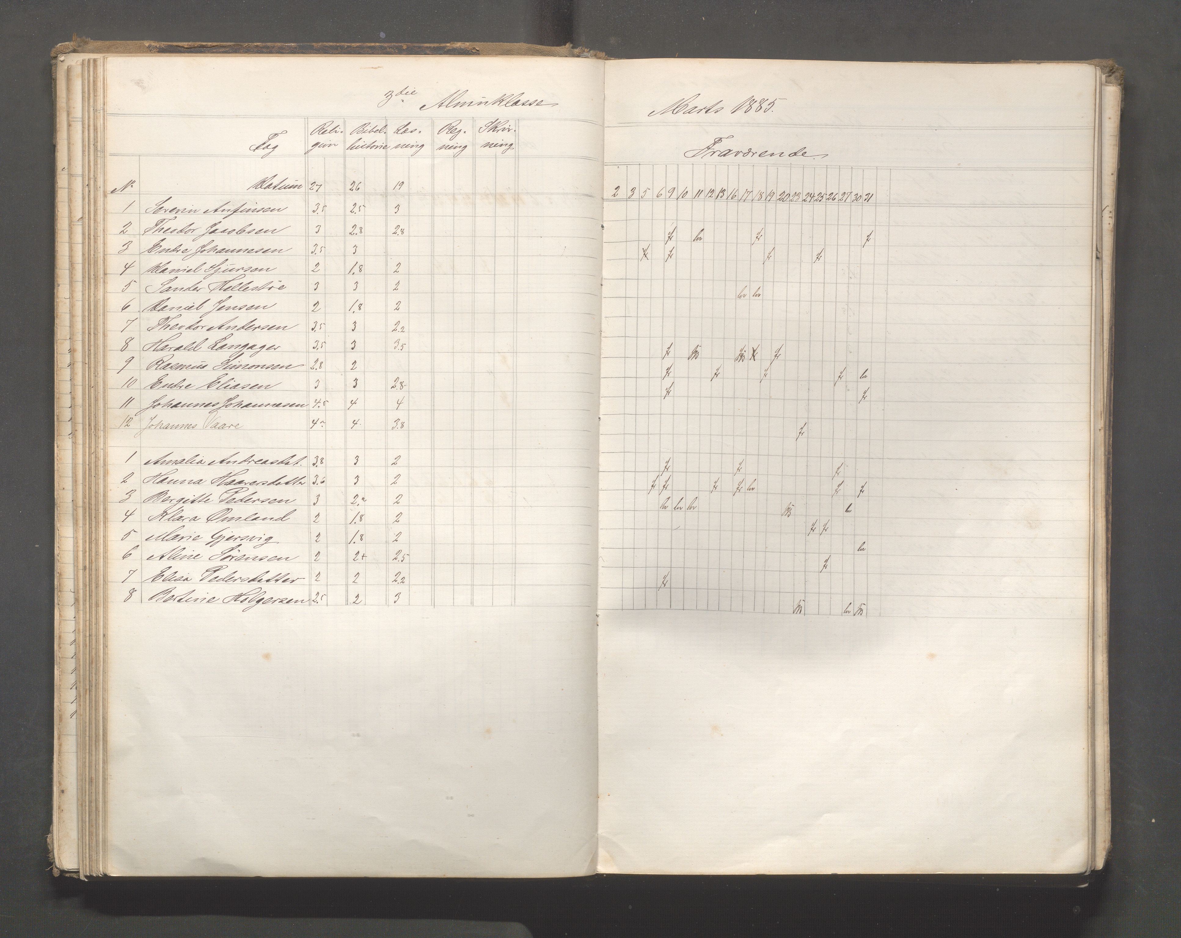 Skudeneshavn kommune - Skudeneshavn skole, IKAR/A-373/F/L0006: Karakterprotokoll, 1878-1890, p. 69