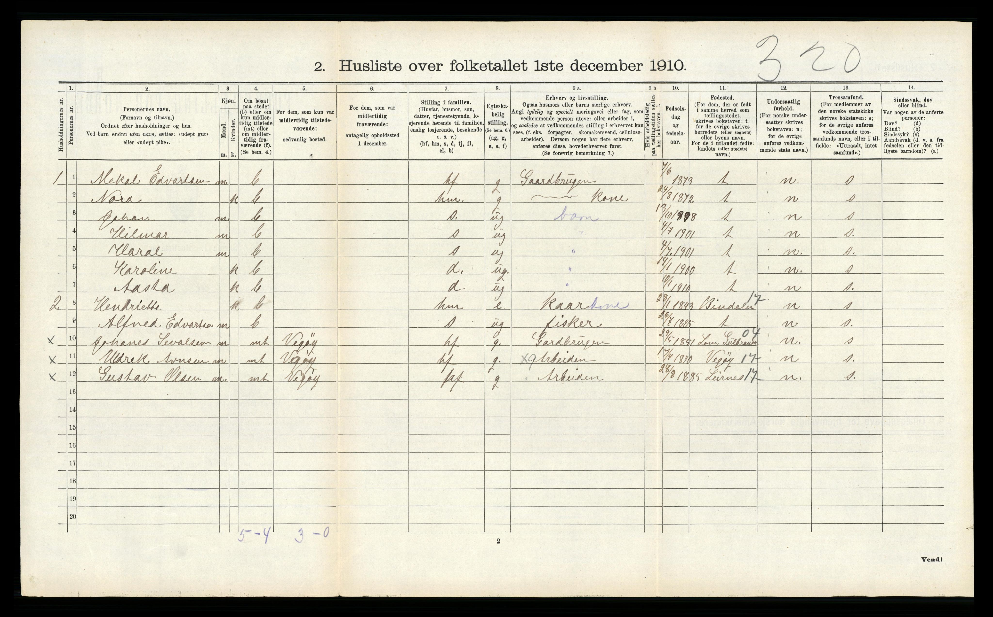 RA, 1910 census for Vik, 1910, p. 145