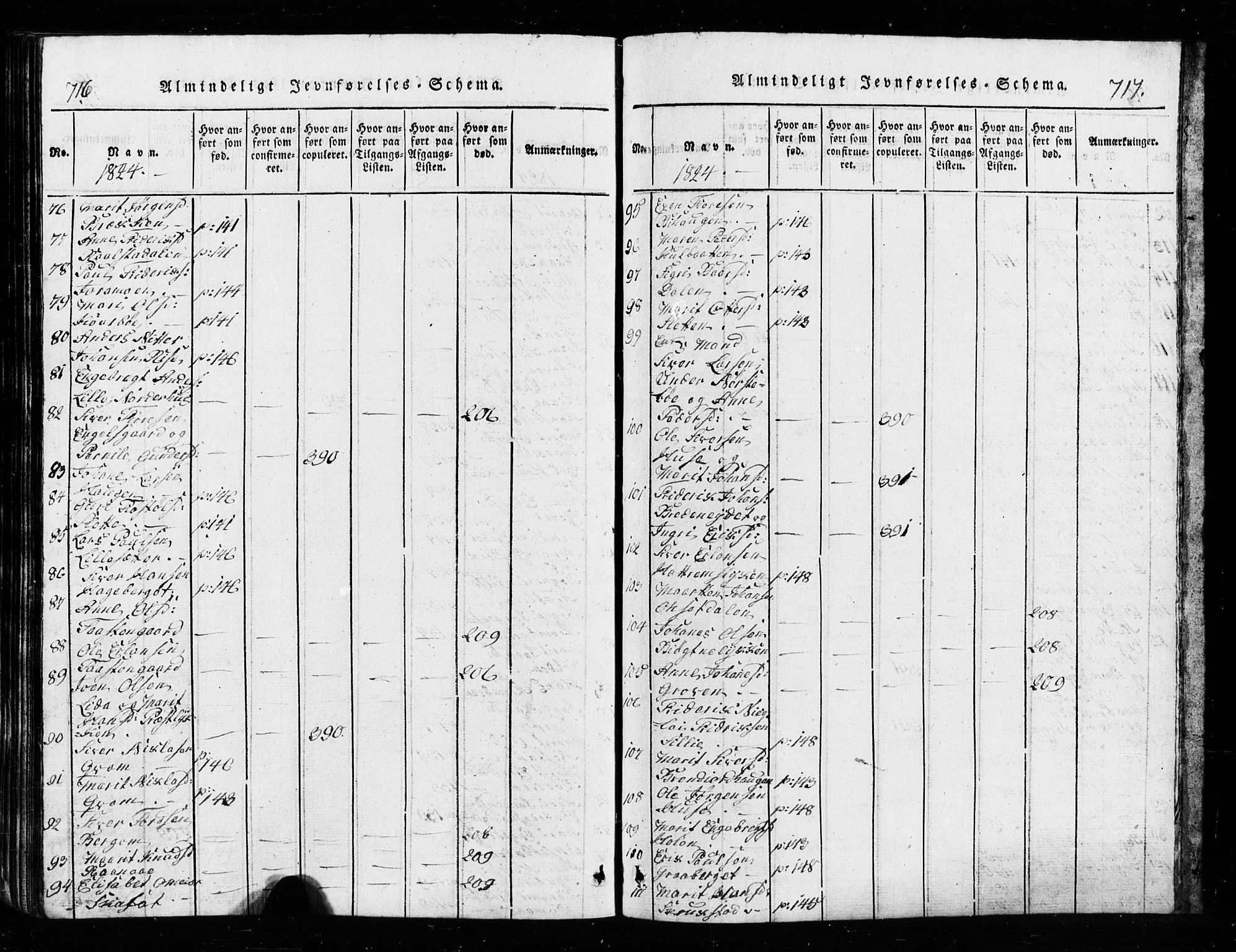 Lesja prestekontor, SAH/PREST-068/H/Ha/Hab/L0001: Parish register (copy) no. 1, 1820-1831, p. 716-717