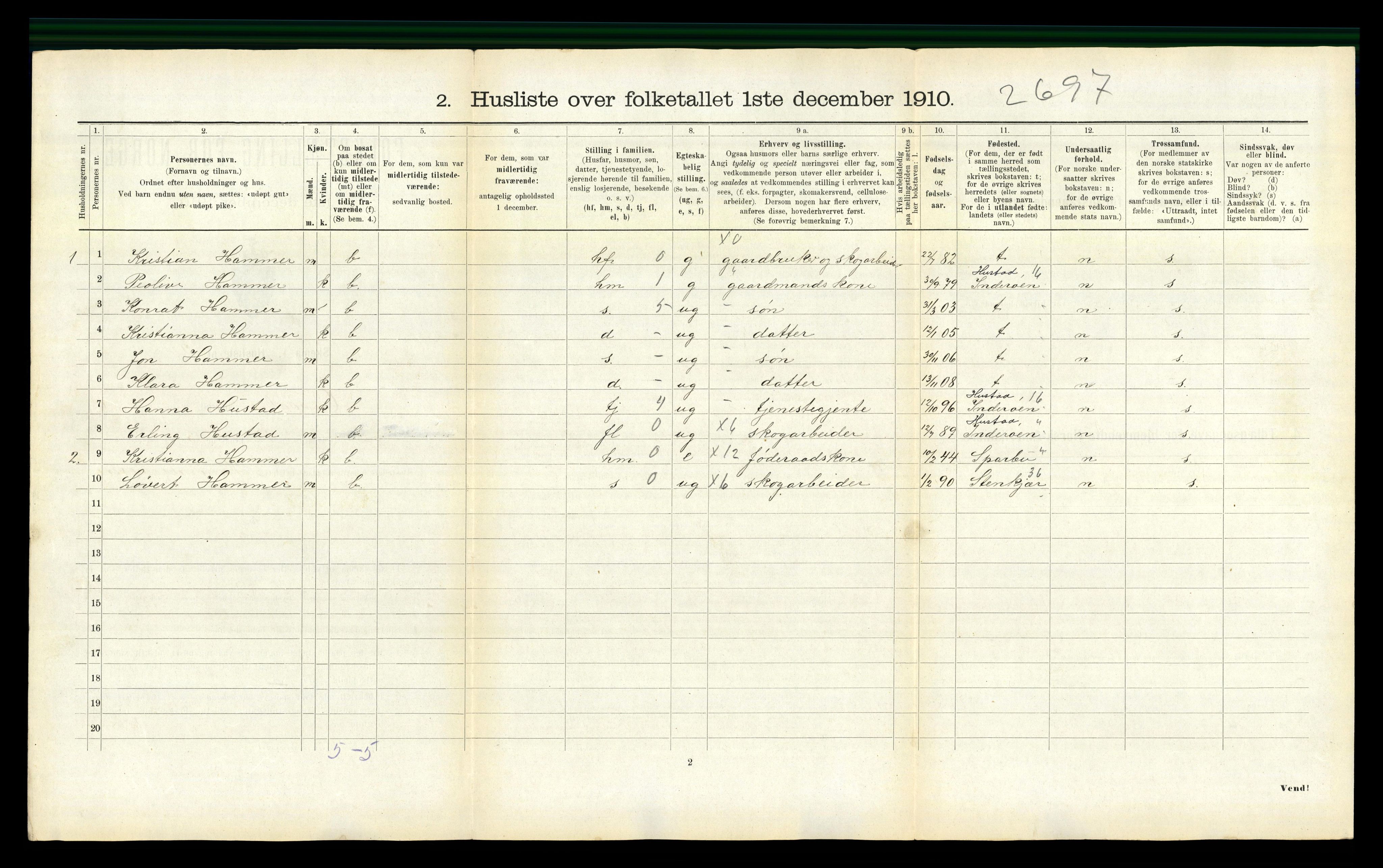 RA, 1910 census for Ogndal, 1910, p. 377