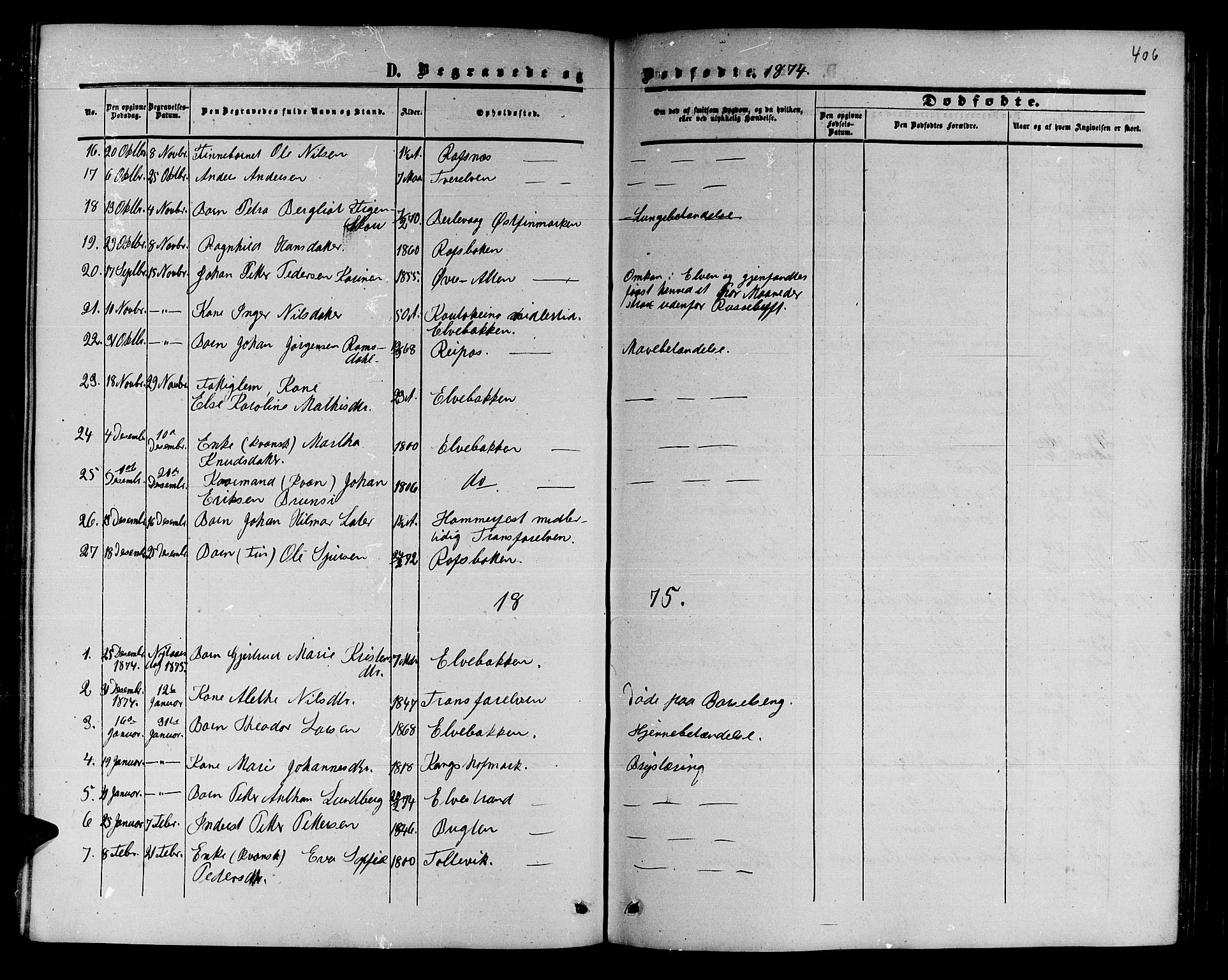 Alta sokneprestkontor, SATØ/S-1338/H/Hb/L0001.klokk: Parish register (copy) no. 1, 1858-1878, p. 405-406