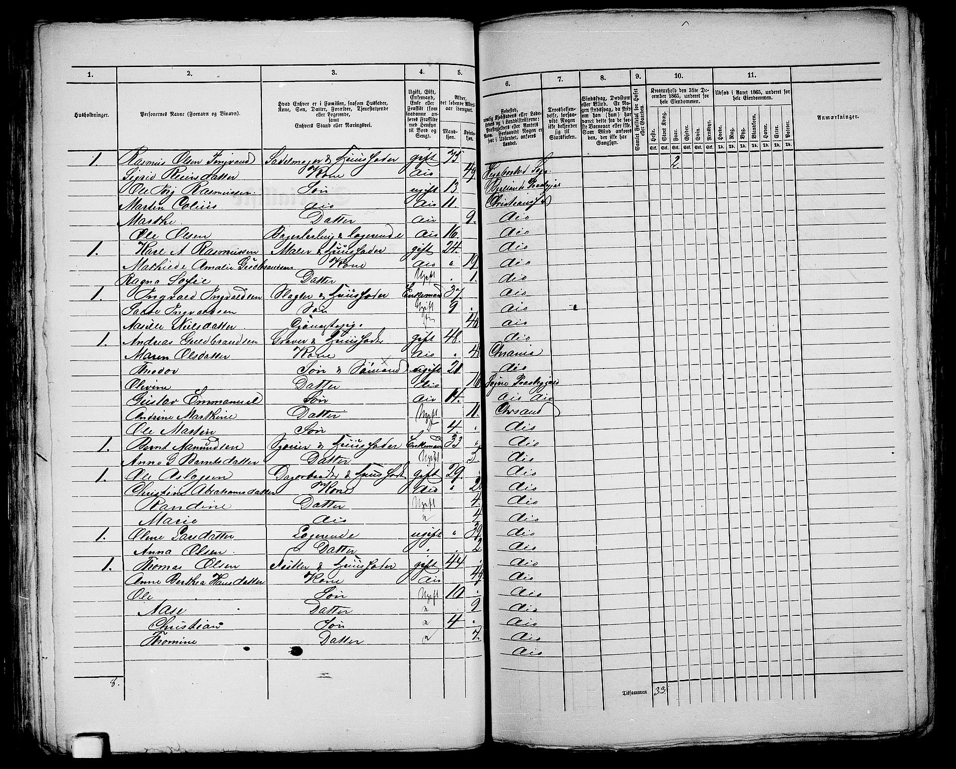 RA, 1865 census for Kristiansand, 1865, p. 83