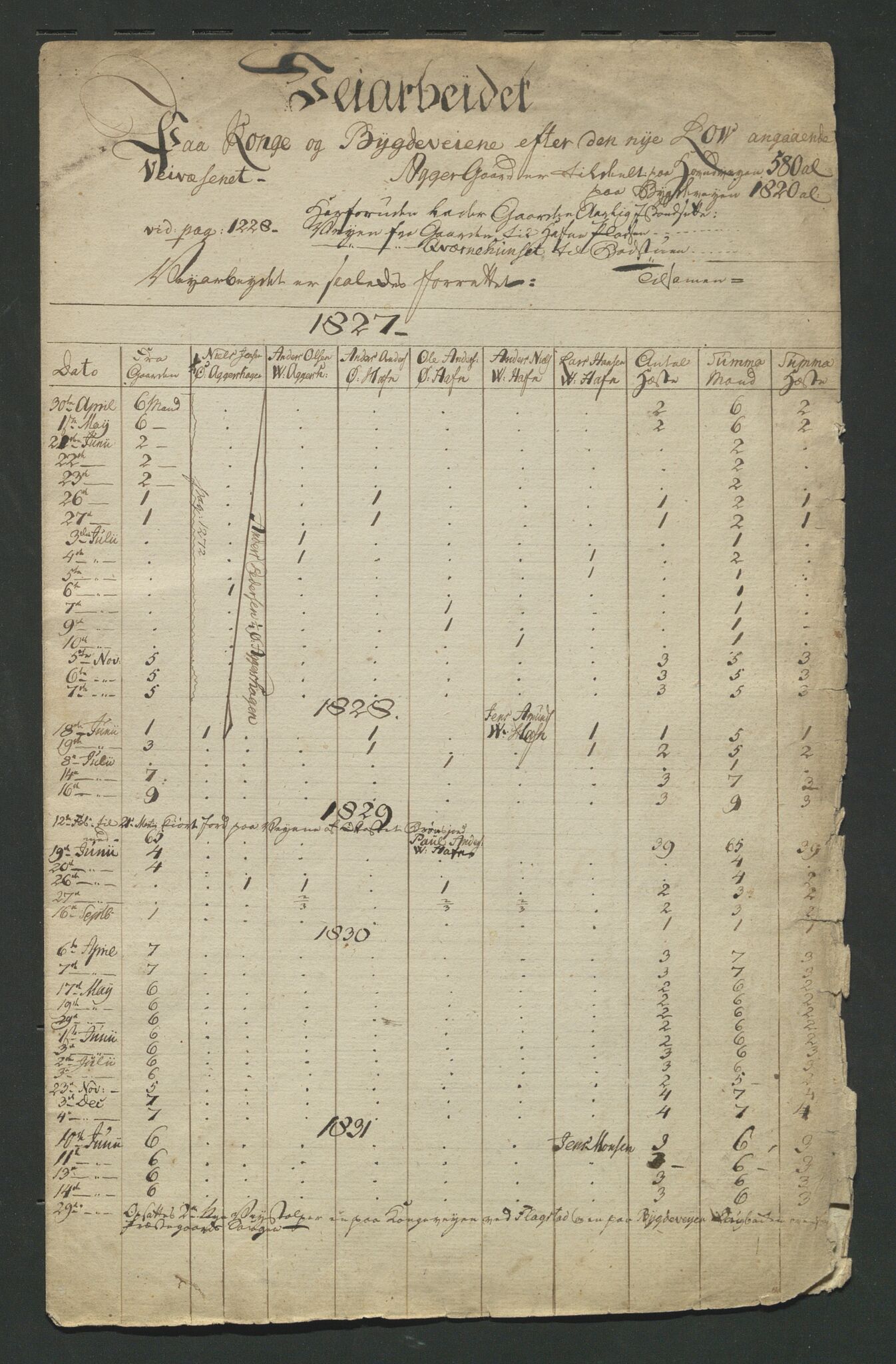 Åker i Vang, Hedmark, og familien Todderud, AV/SAH-ARK-010/E/Ec/L0001: Korrespondanse ordnet etter emne, 1772-1907, p. 6