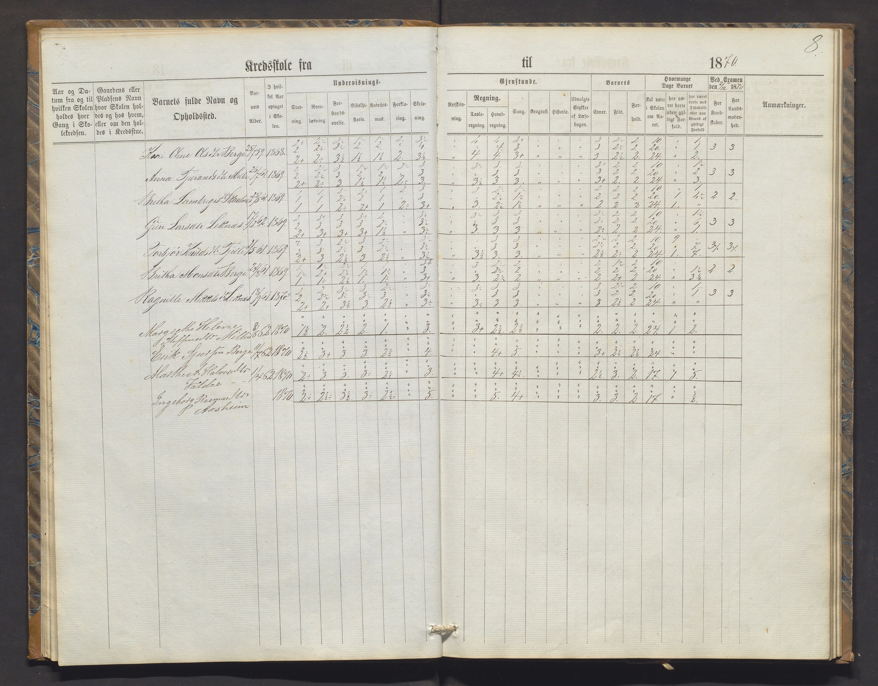 Skånevik kommune. Barneskulane, IKAH/1212-231/F/Fa/L0004: Skuleprotokoll for Skånevik og Indrenes krinsar, 1869-1878