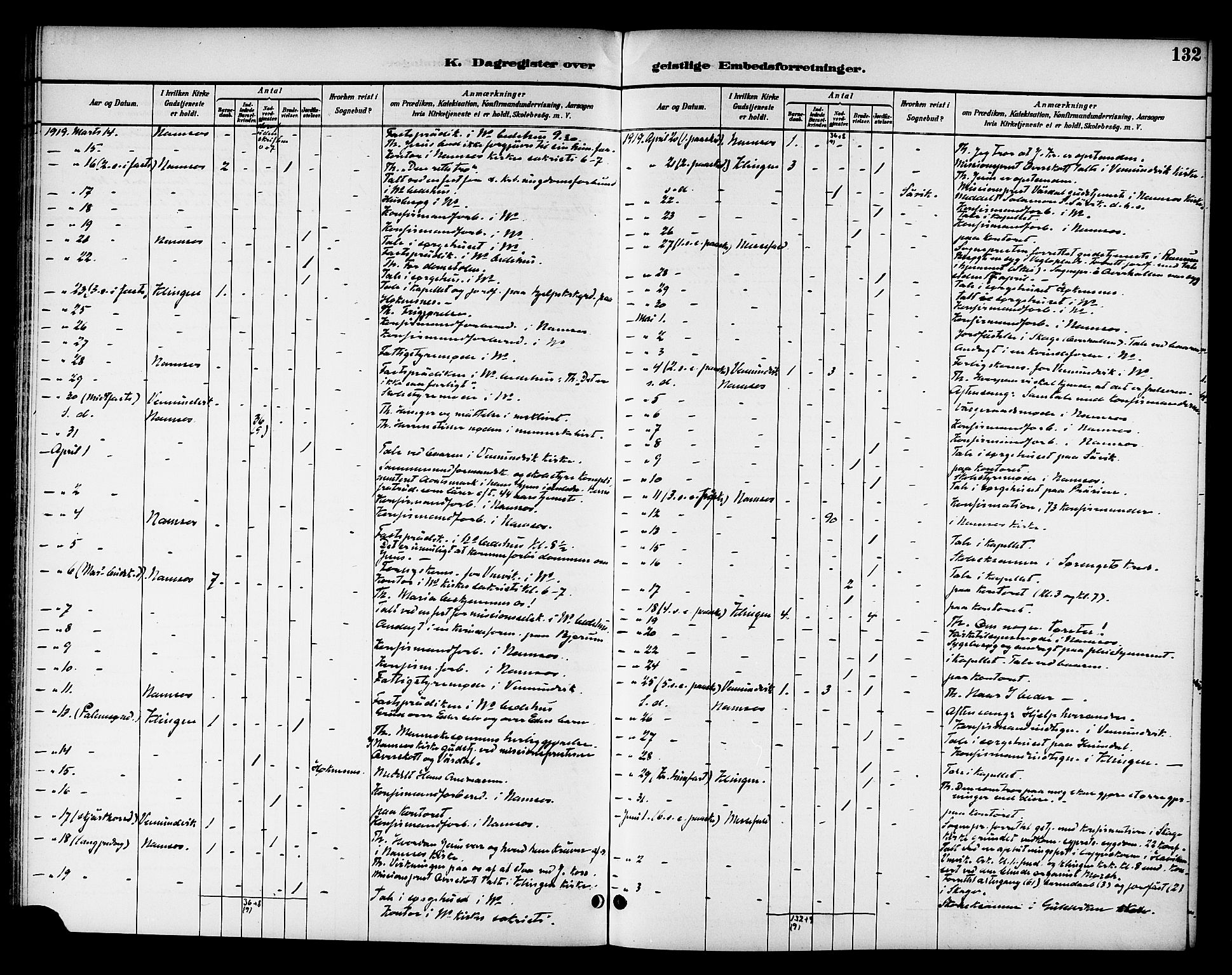 Ministerialprotokoller, klokkerbøker og fødselsregistre - Nord-Trøndelag, SAT/A-1458/768/L0575: Diary records no. 766A09, 1889-1931, p. 132