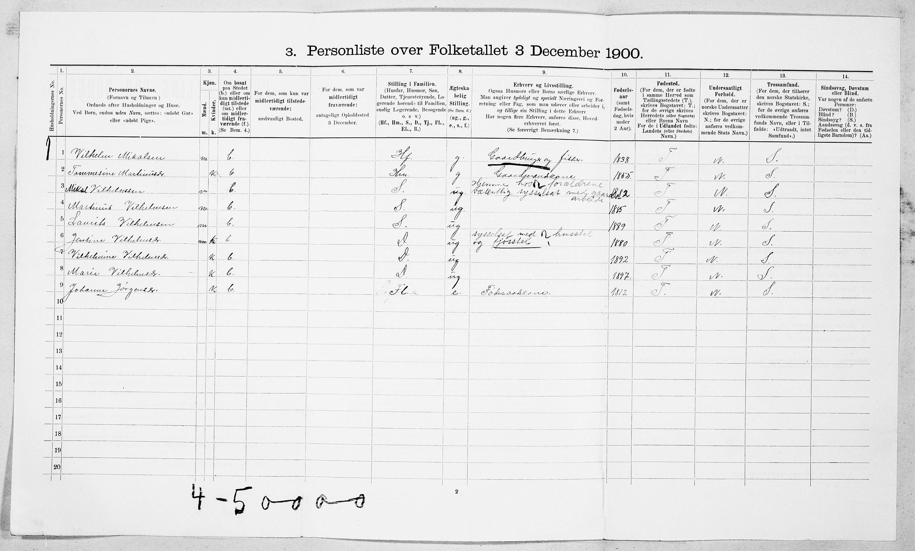 SAT, 1900 census for Borgund, 1900, p. 820