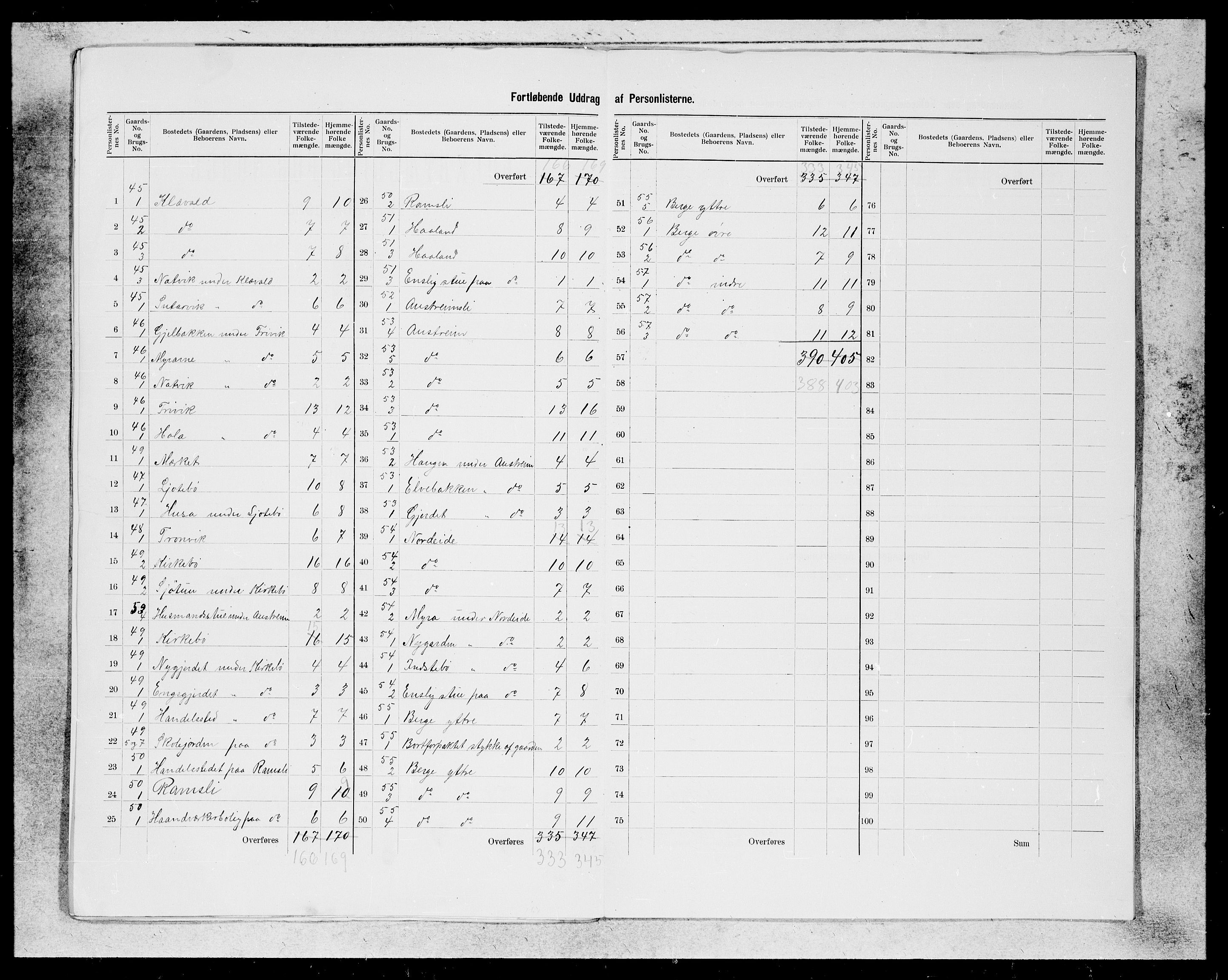 SAB, 1900 census for Kyrkjebø, 1900, p. 10