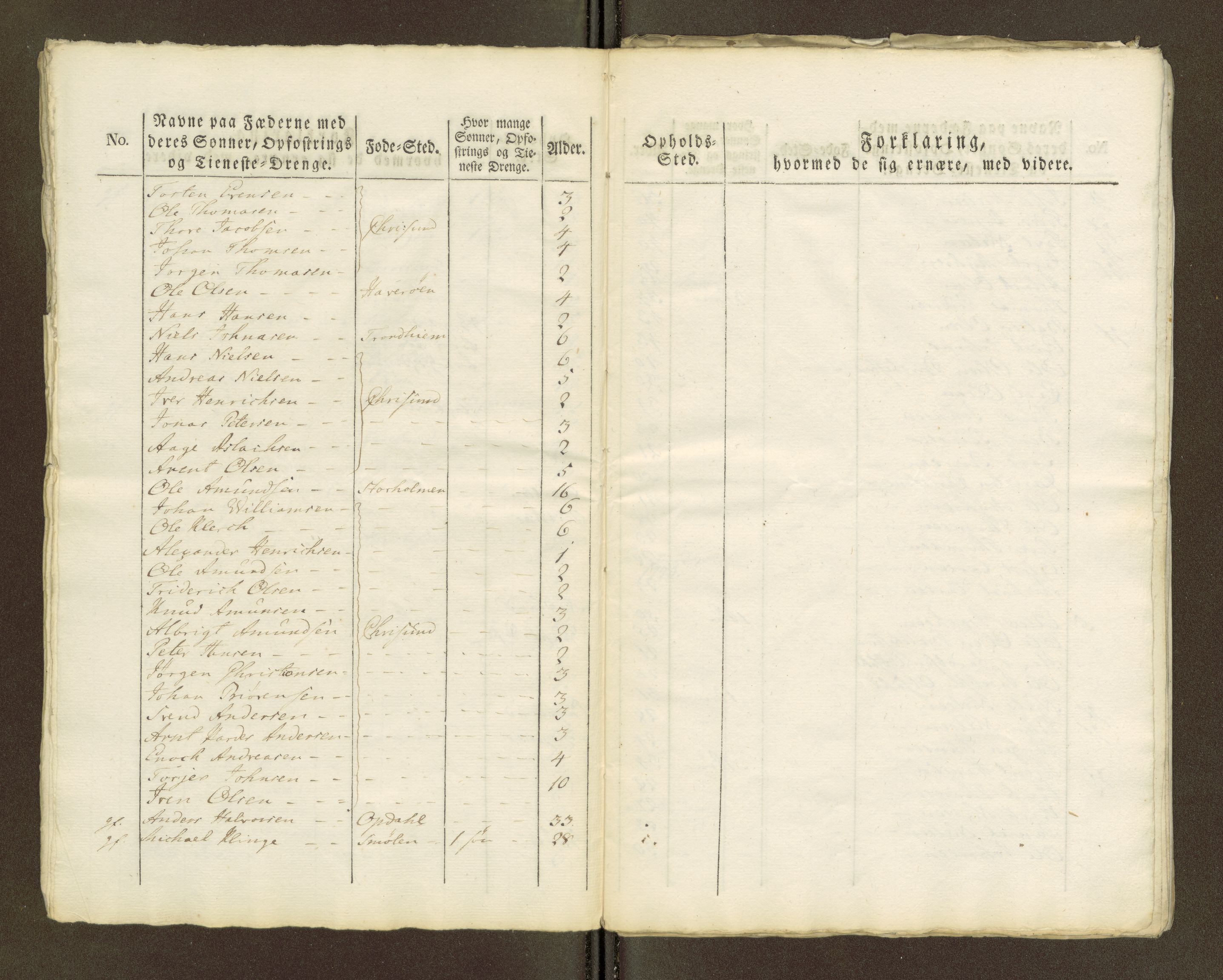 Sjøinnrulleringen - Trondhjemske distrikt, AV/SAT-A-5121/01/L0036/0001: -- / Mantallsrull for Kristiansund krets, 1770-1776, p. 56