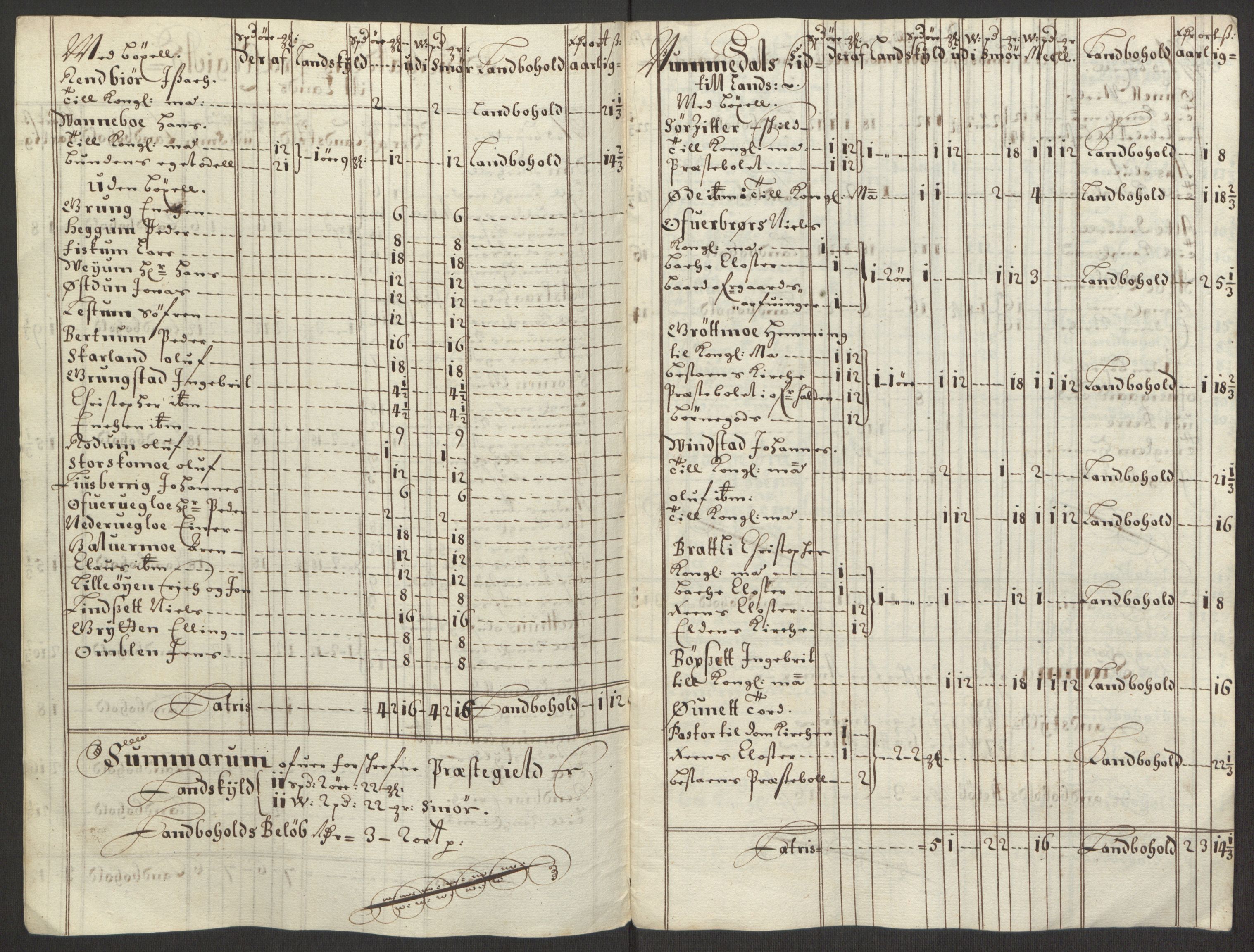 Rentekammeret inntil 1814, Reviderte regnskaper, Fogderegnskap, AV/RA-EA-4092/R64/L4423: Fogderegnskap Namdal, 1690-1691, p. 74