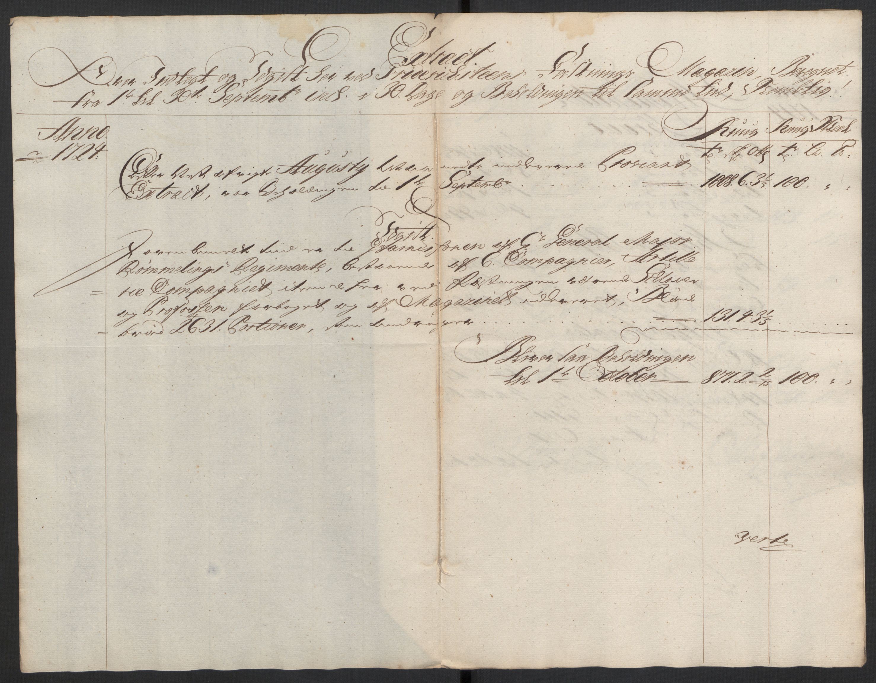 Kommanderende general (KG I) med Det norske krigsdirektorium, AV/RA-EA-5419/D/L0153: Fredriksten festning: Brev, inventarfortegnelser og regnskapsekstrakter, 1724-1729, p. 133