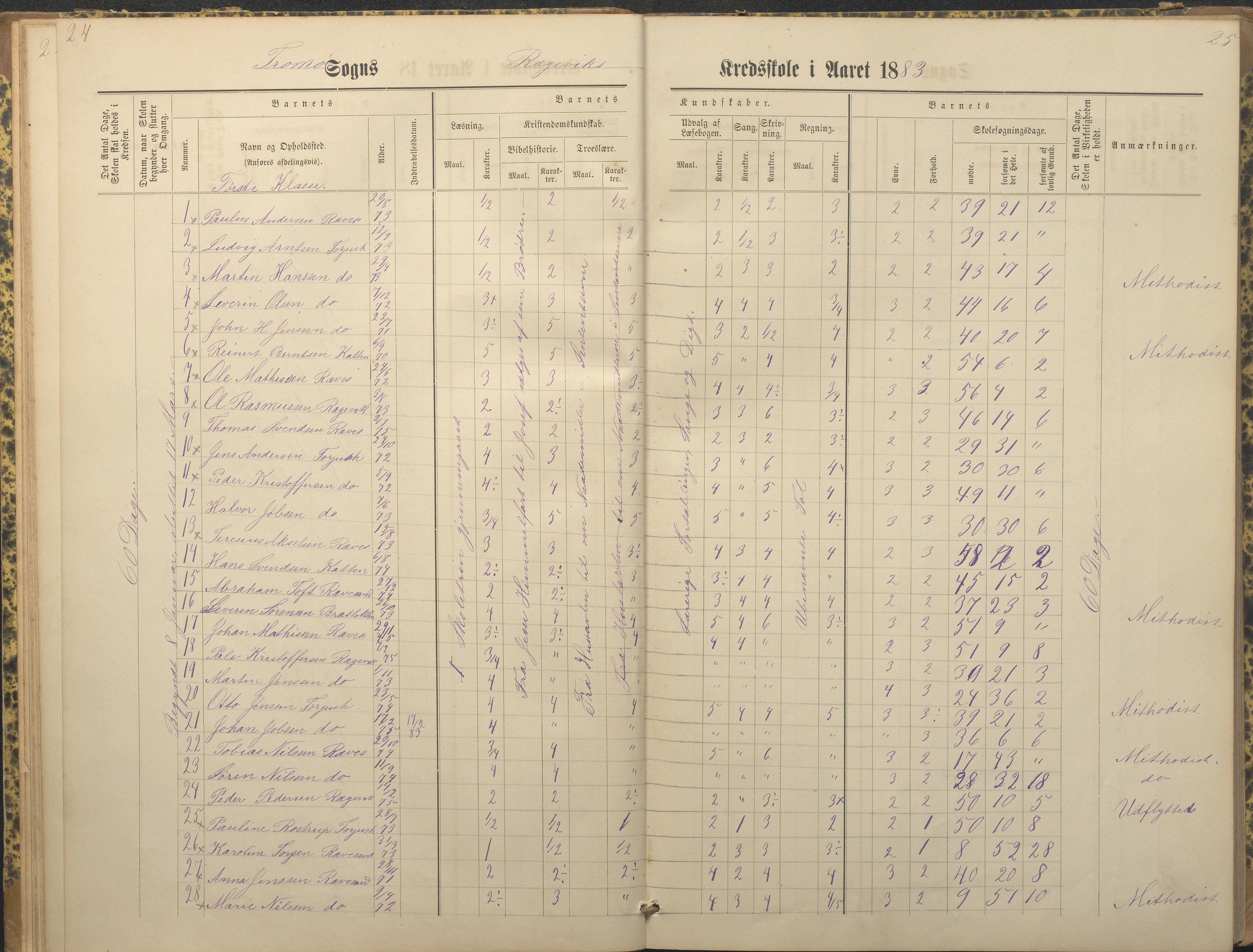 Tromøy kommune frem til 1971, AAKS/KA0921-PK/04/L0066: Rægevik - Karakterprotokoll, 1881-1891, p. 24-25