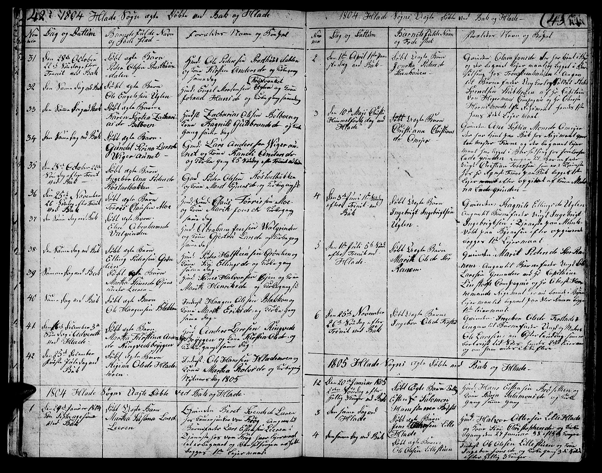 Ministerialprotokoller, klokkerbøker og fødselsregistre - Sør-Trøndelag, SAT/A-1456/606/L0306: Parish register (copy) no. 606C02, 1797-1829, p. 42-43