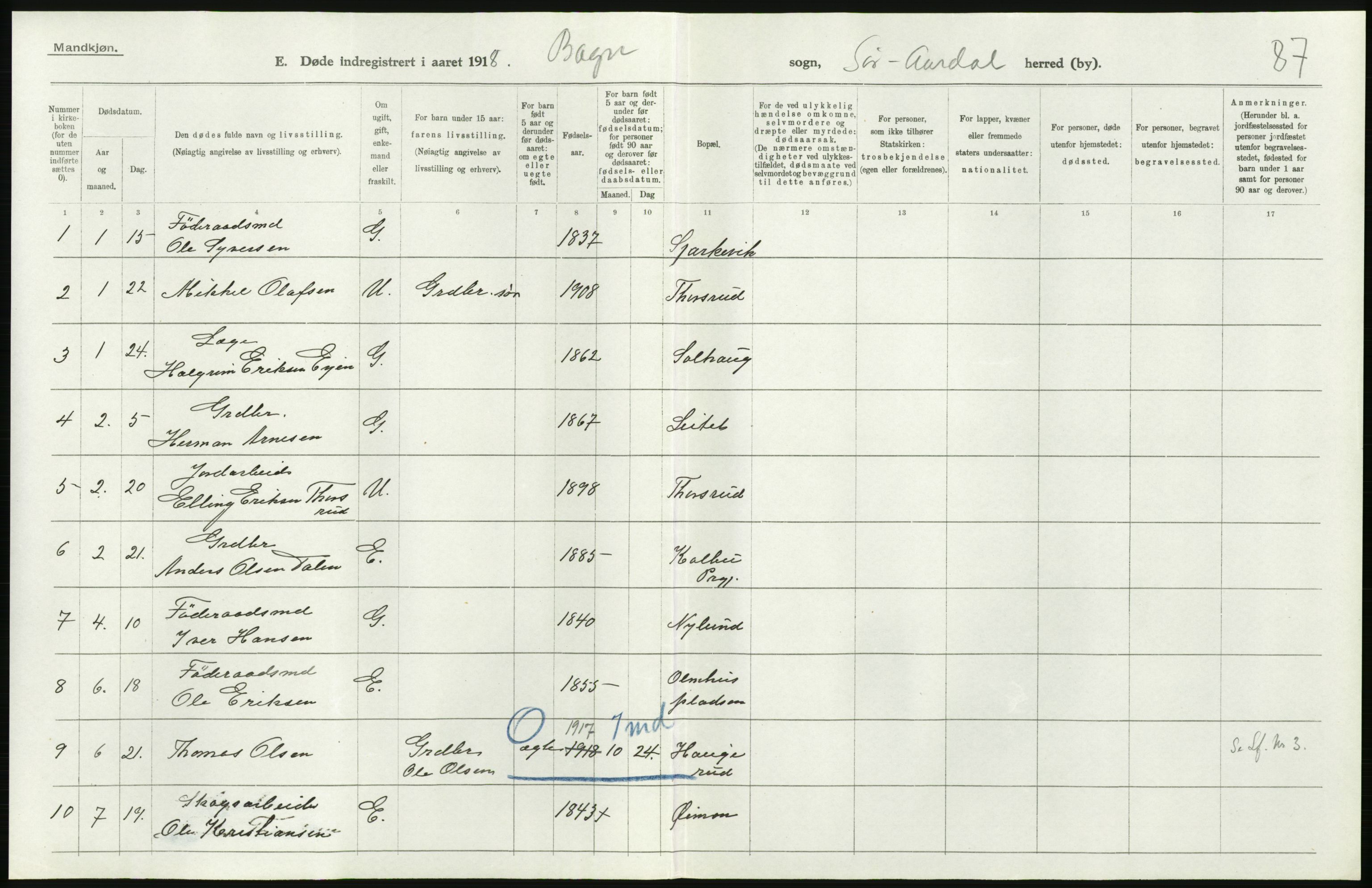 Statistisk sentralbyrå, Sosiodemografiske emner, Befolkning, AV/RA-S-2228/D/Df/Dfb/Dfbh/L0017: Oppland fylke: Døde. Bygder og byer., 1918, p. 434