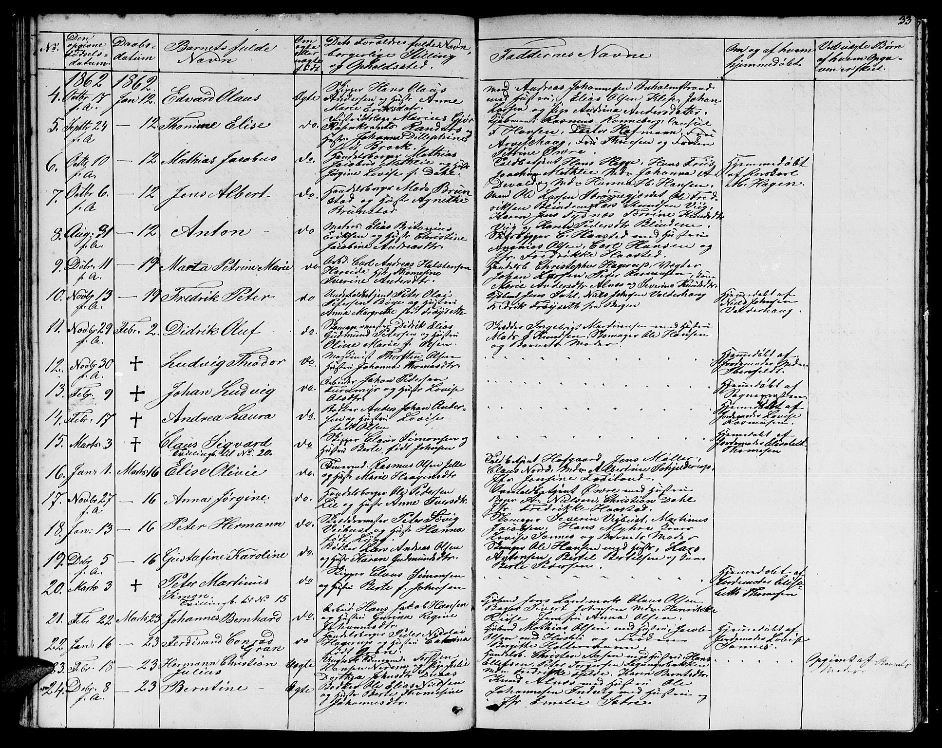 Ministerialprotokoller, klokkerbøker og fødselsregistre - Møre og Romsdal, SAT/A-1454/529/L0464: Parish register (copy) no. 529C01, 1855-1867, p. 33