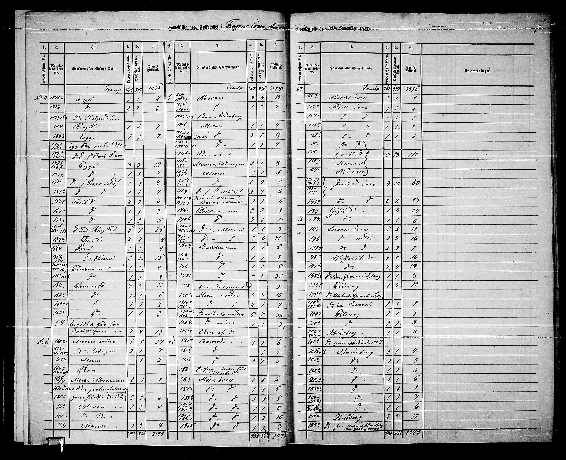 RA, 1865 census for Lier, 1865, p. 8