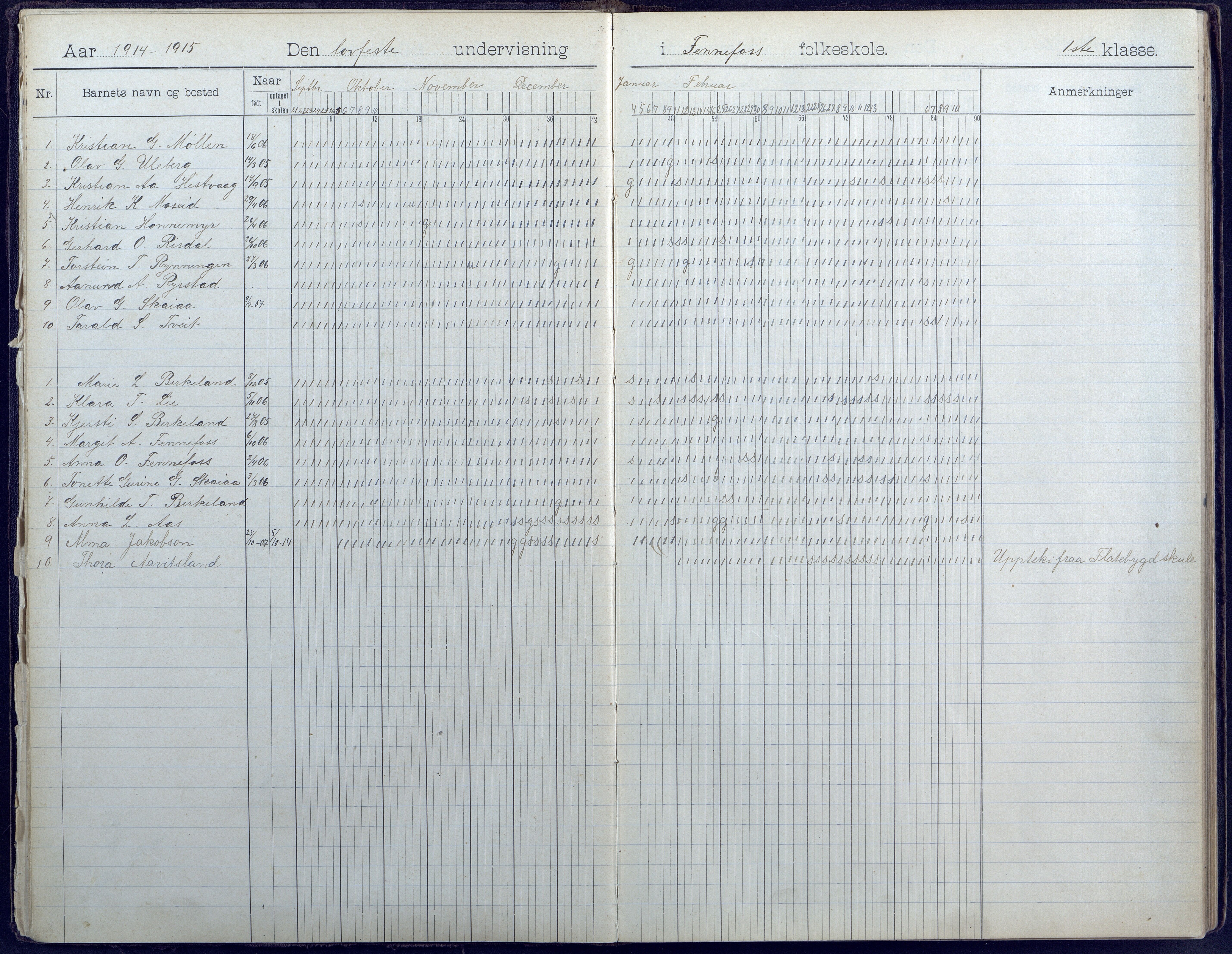 Hornnes kommune, Hornnes Skole, AAKS/KA0936-550a/F1/L0005: Dagbok småskolen i Hornnes, 1906-1952