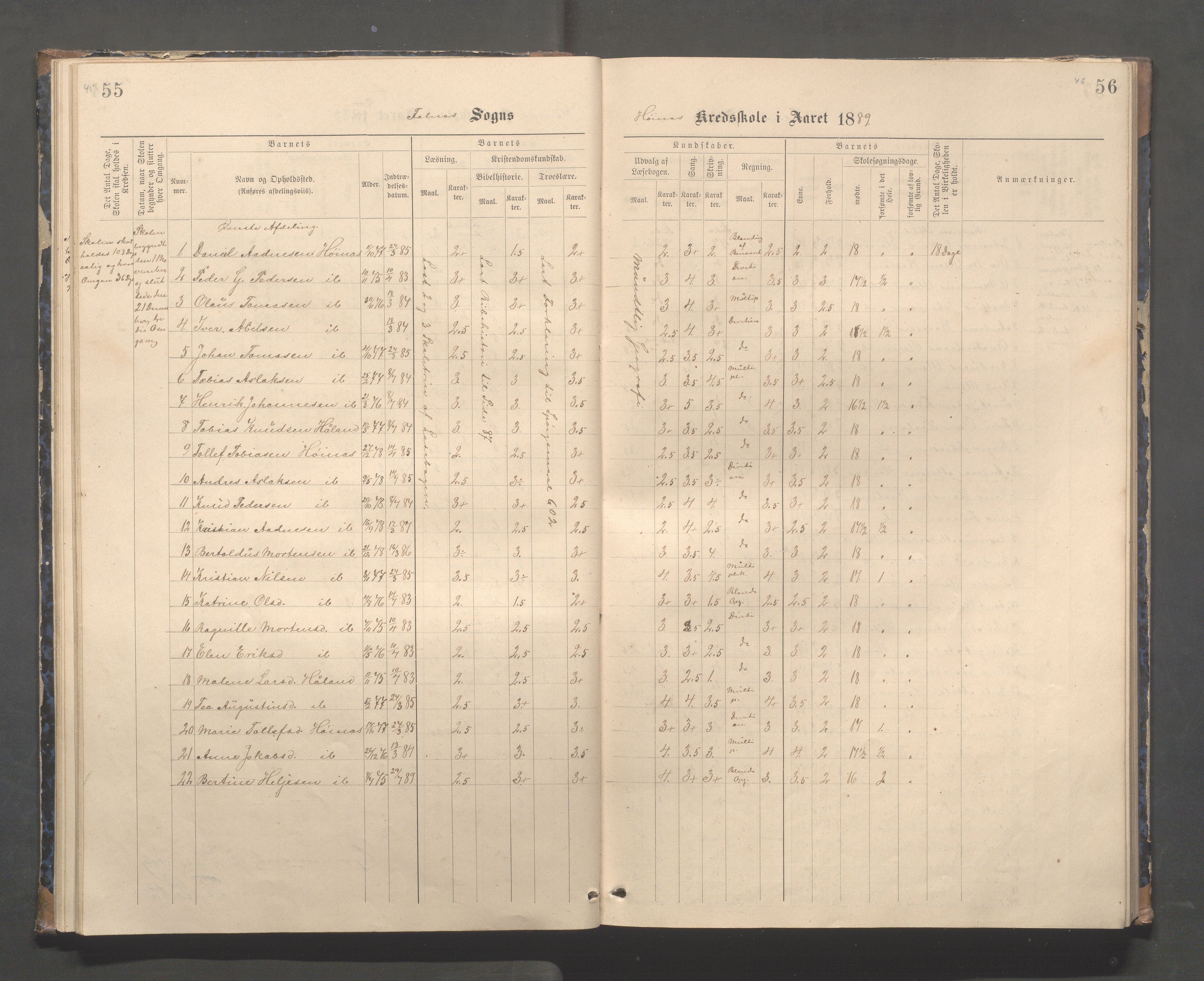 Skudenes kommune - Syre - Høynes skole, IKAR/A-307/H/L0005: Skoleprotokoll - Syre - Høynes, 1886-1898, p. 45-46