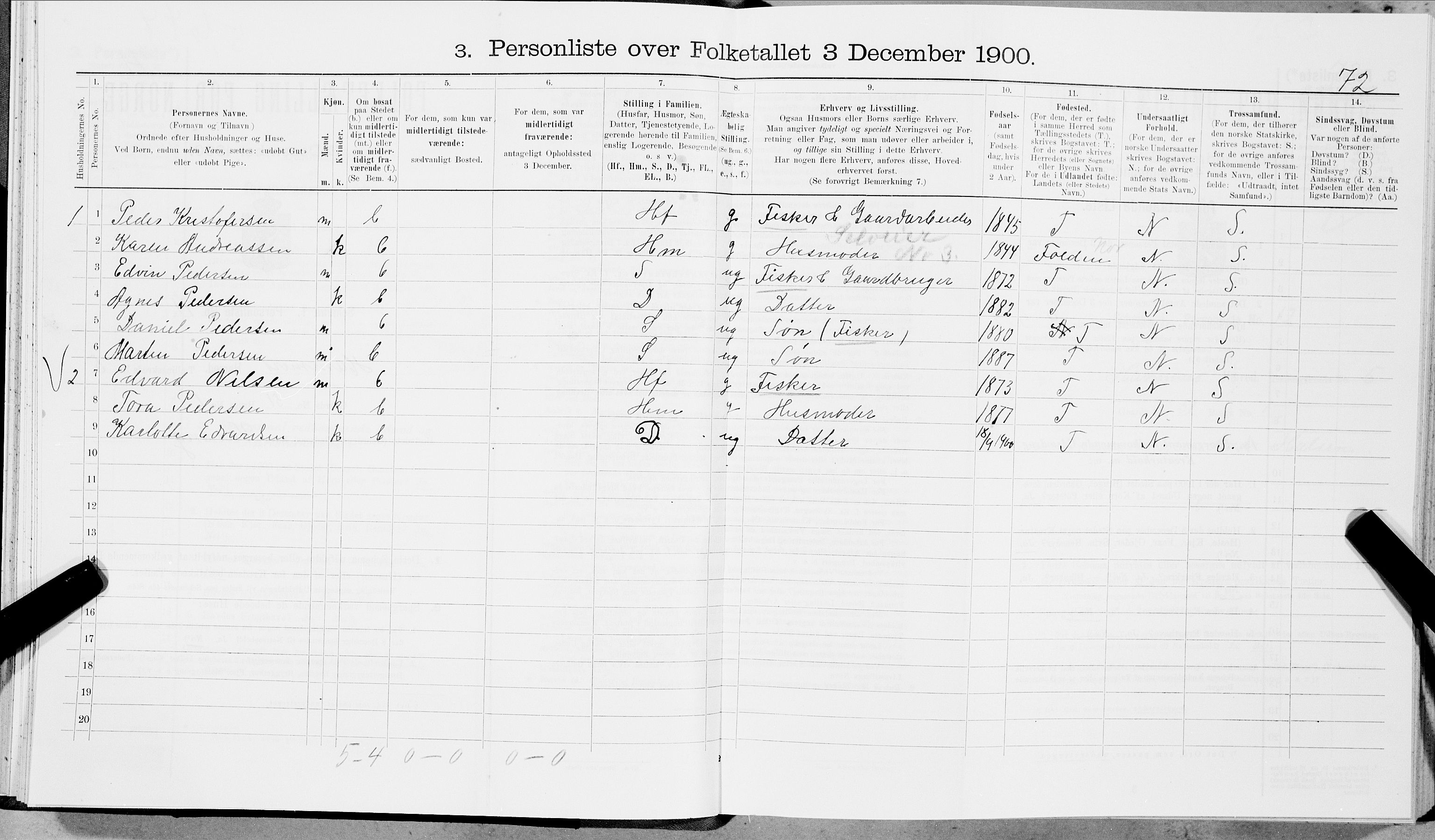 SAT, 1900 census for Hamarøy, 1900, p. 561