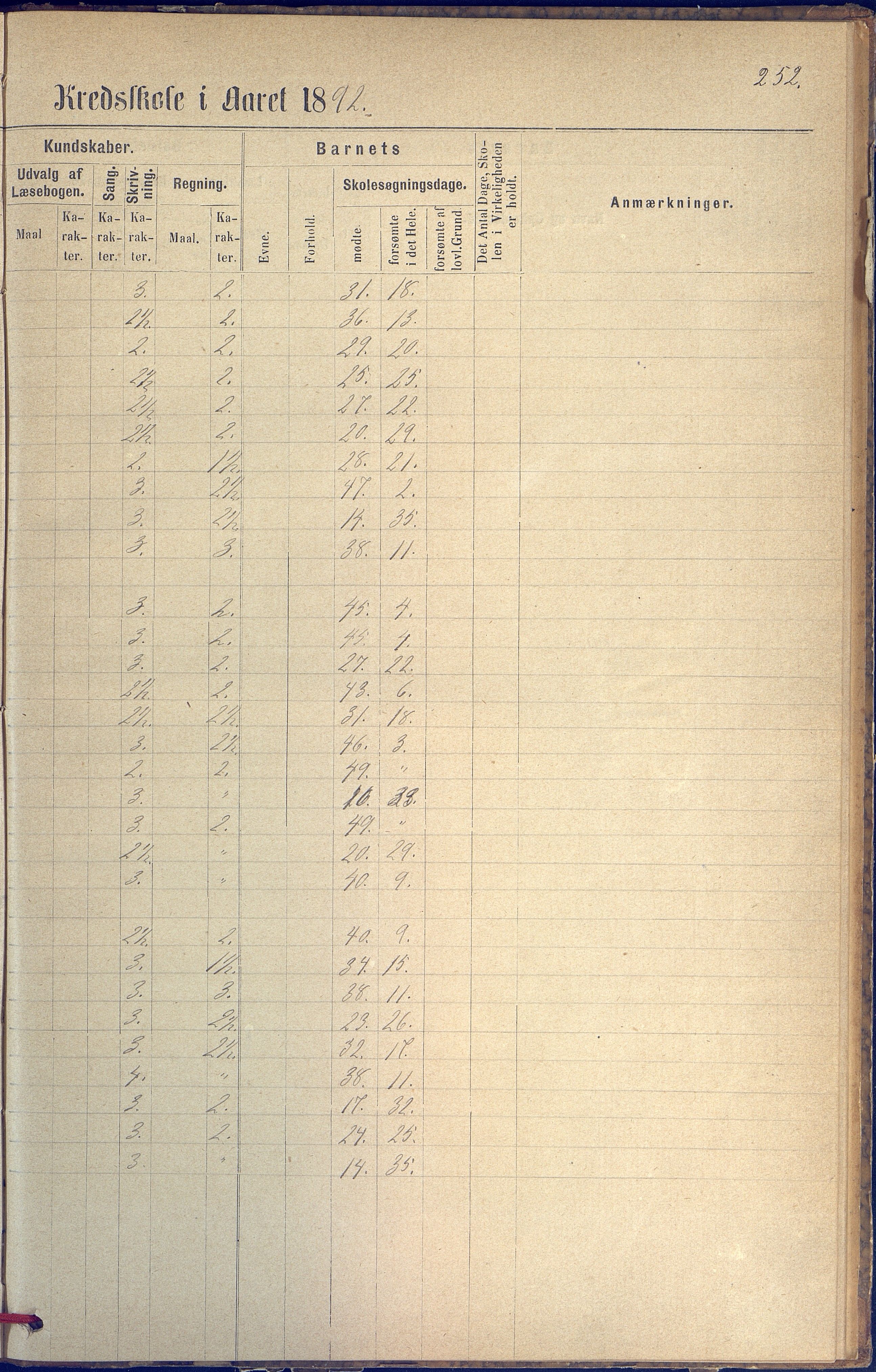 Hisøy kommune frem til 1991, AAKS/KA0922-PK/31/L0005: Skoleprotokoll, 1877-1892, p. 252