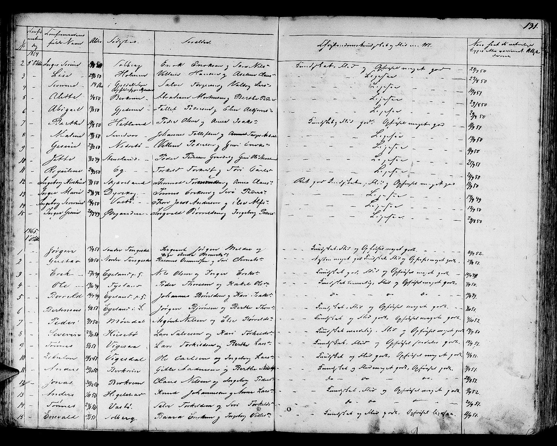 Helleland sokneprestkontor, SAST/A-101810: Parish register (copy) no. B 3, 1847-1886, p. 131