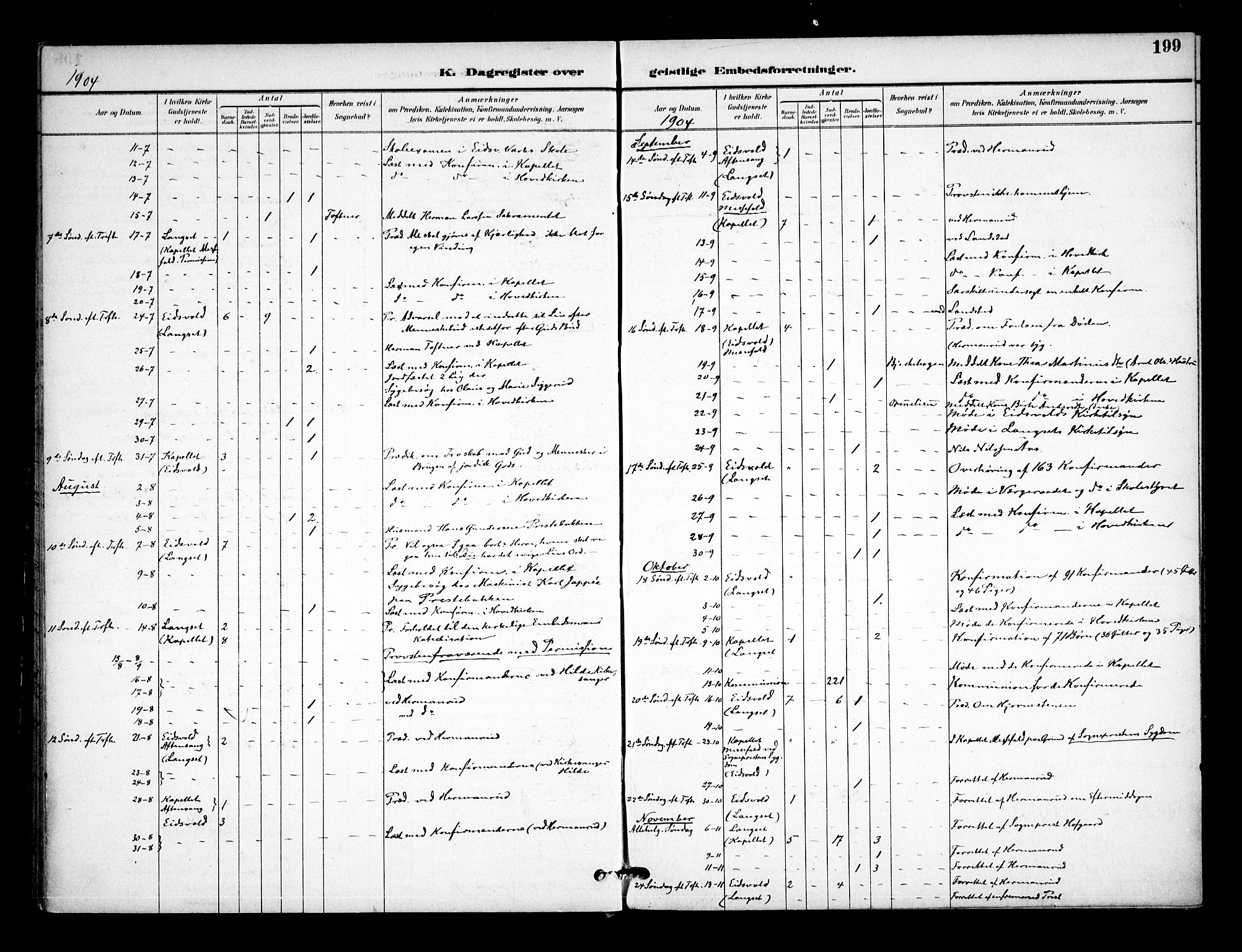 Eidsvoll prestekontor Kirkebøker, AV/SAO-A-10888/F/Fa/L0005: Parish register (official) no. I 5, 1896-1906, p. 199