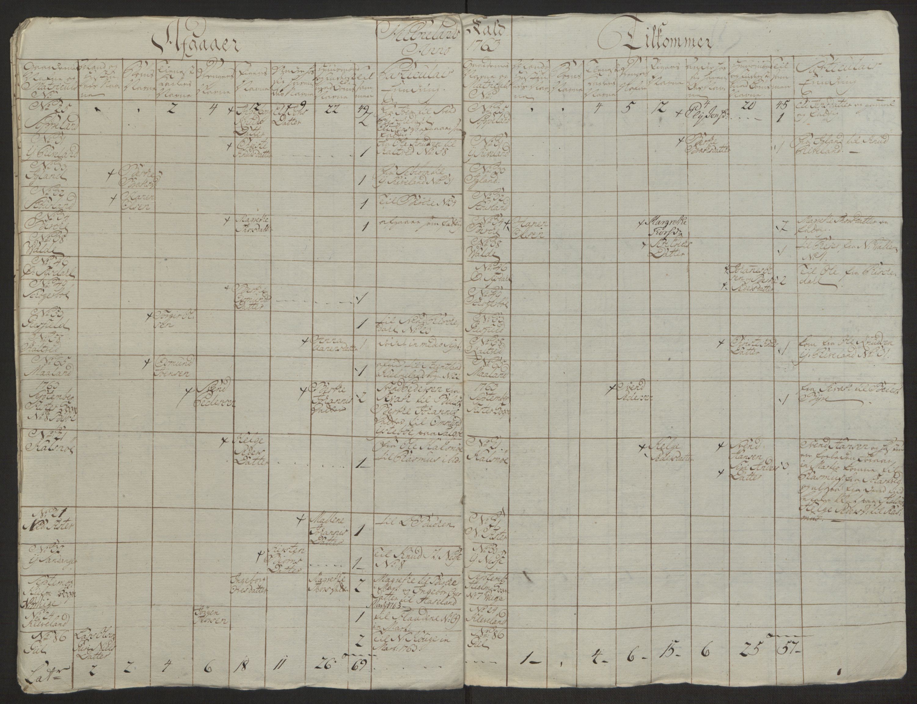 Rentekammeret inntil 1814, Realistisk ordnet avdeling, AV/RA-EA-4070/Ol/L0016a: [Gg 10]: Ekstraskatten, 23.09.1762. Ryfylke, 1762-1768, p. 281