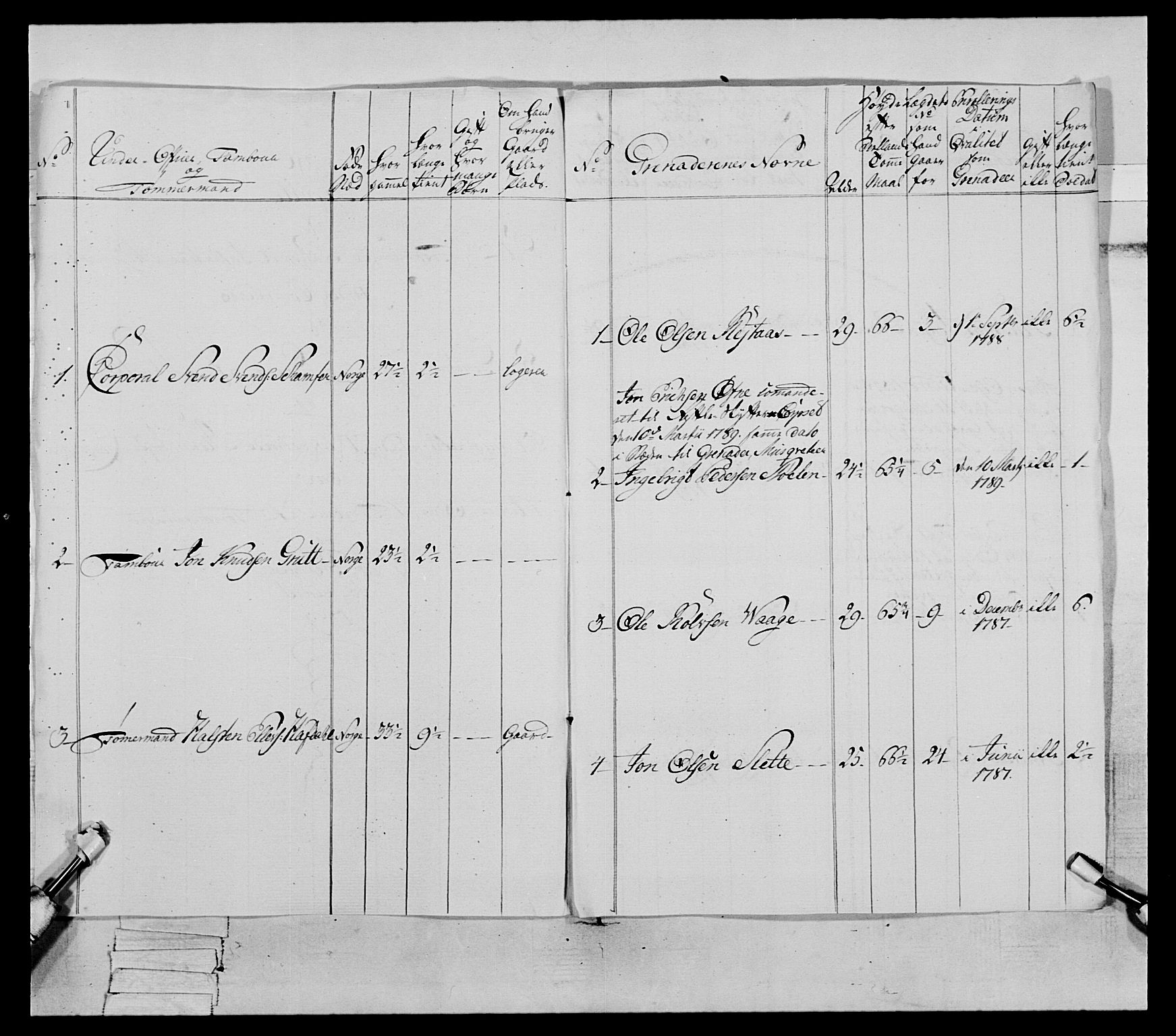 Generalitets- og kommissariatskollegiet, Det kongelige norske kommissariatskollegium, AV/RA-EA-5420/E/Eh/L0079: 2. Trondheimske nasjonale infanteriregiment, 1782-1789, p. 286