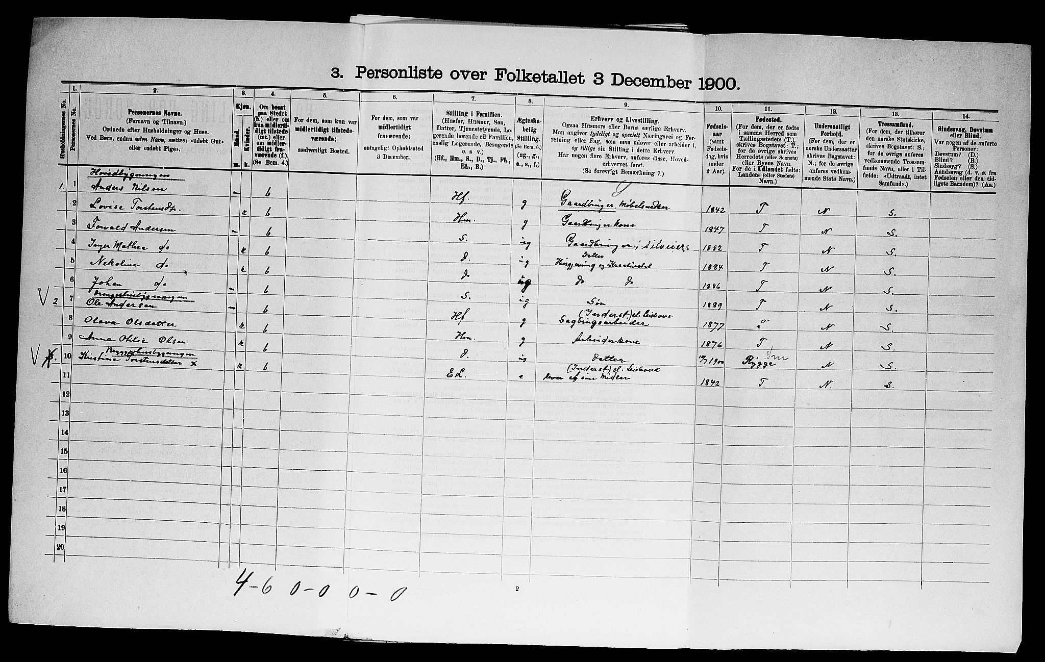 SAO, 1900 census for Onsøy, 1900, p. 330